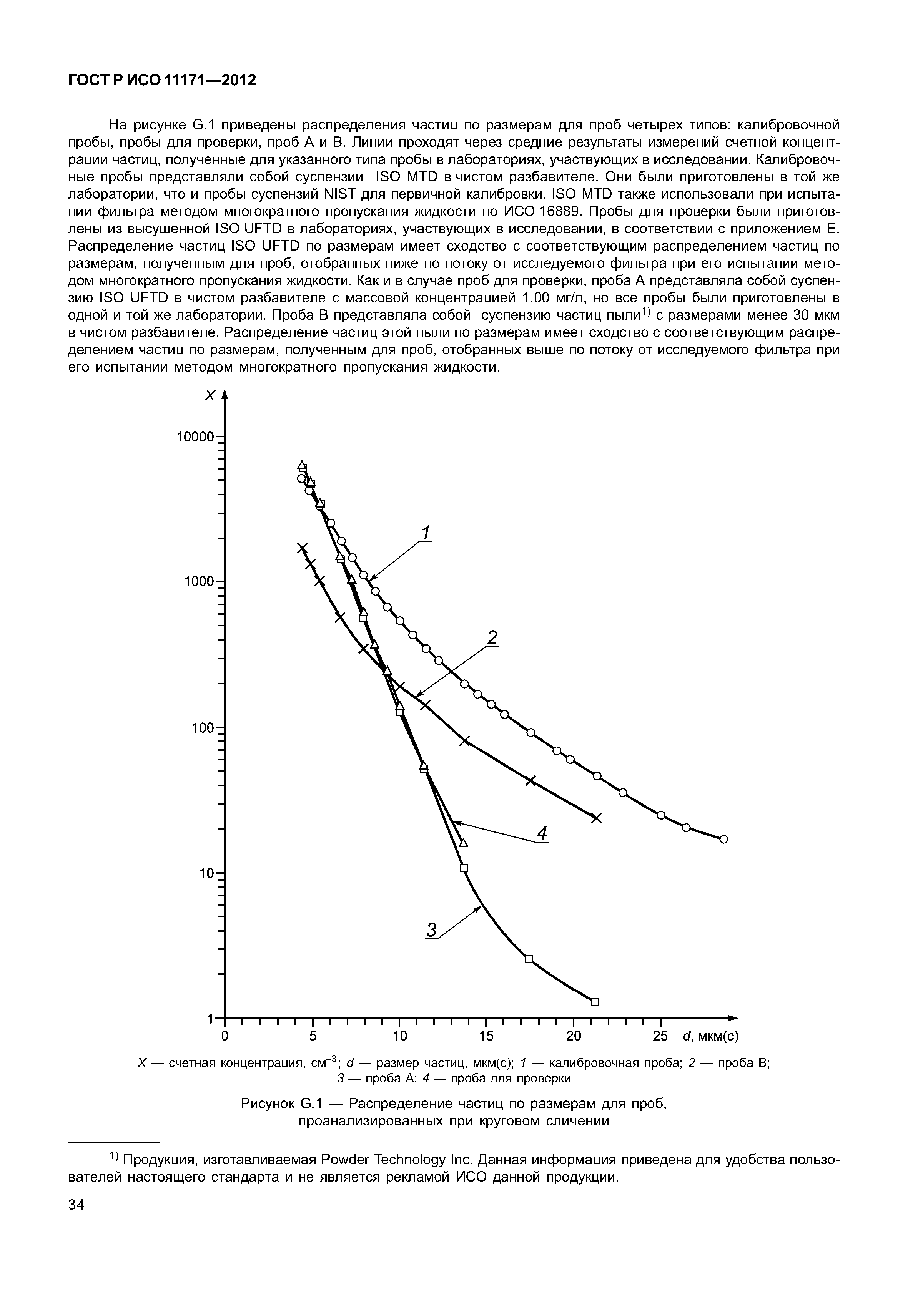 ГОСТ Р ИСО 11171-2012