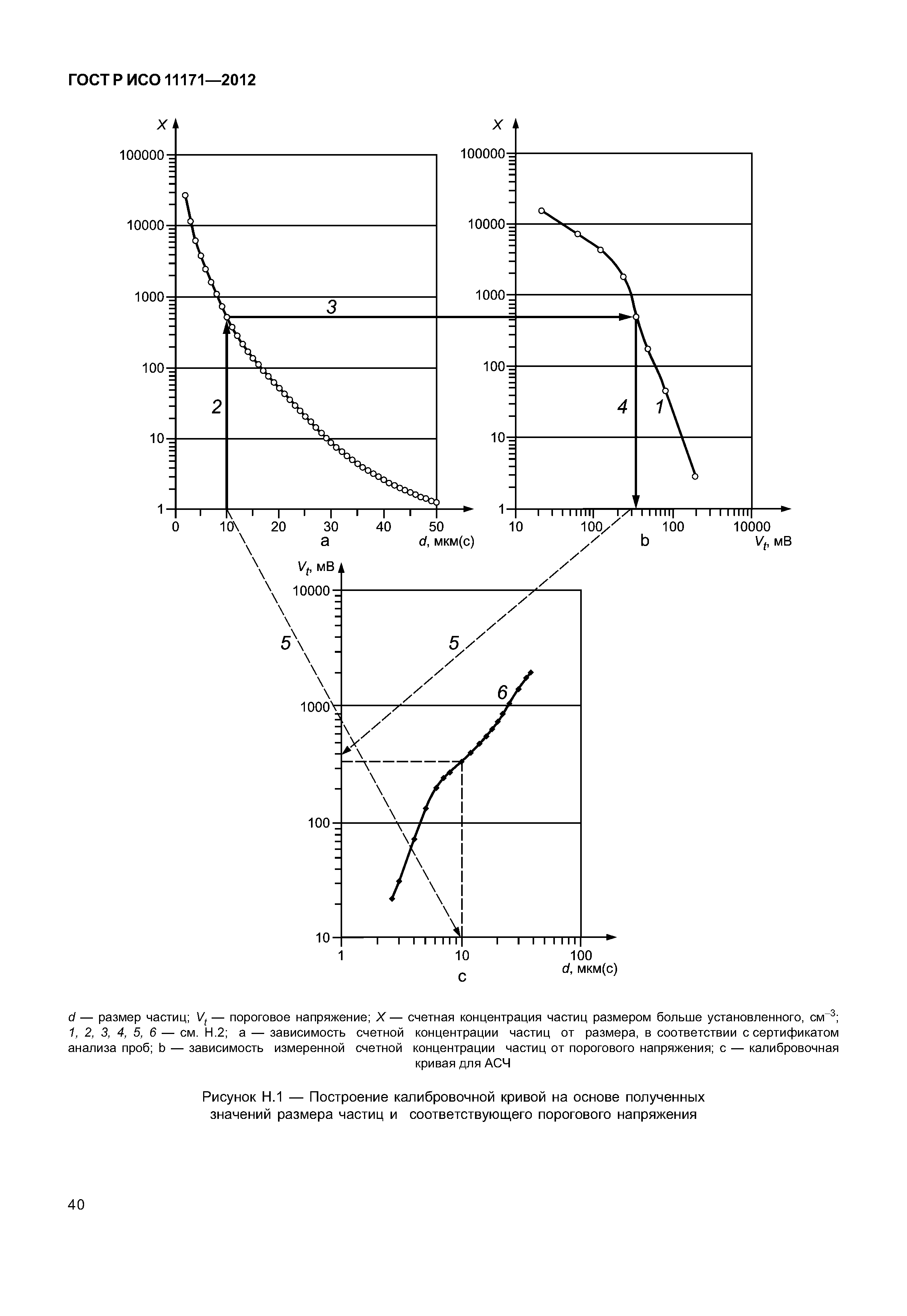 ГОСТ Р ИСО 11171-2012