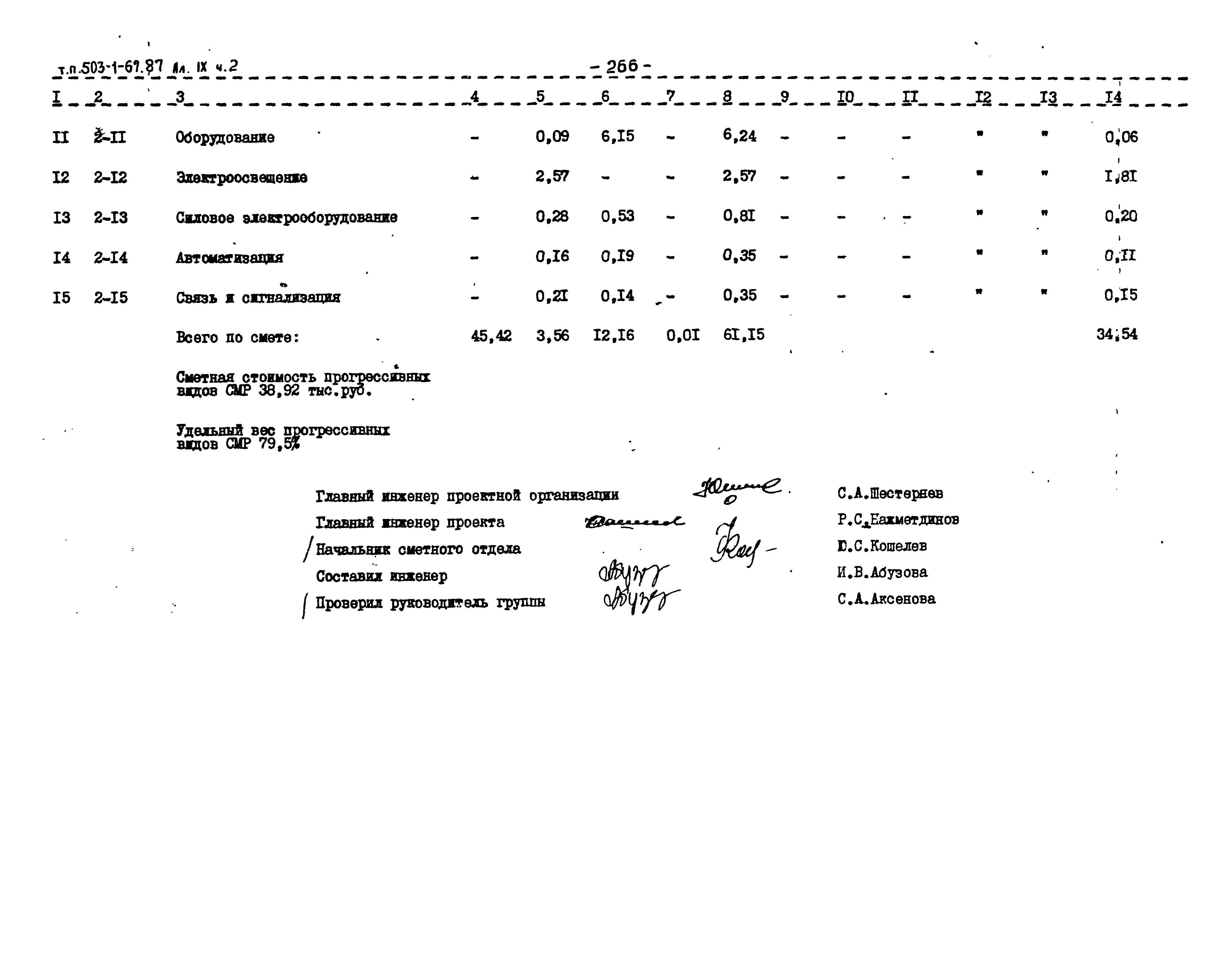 Типовой проект 503-1-67.87