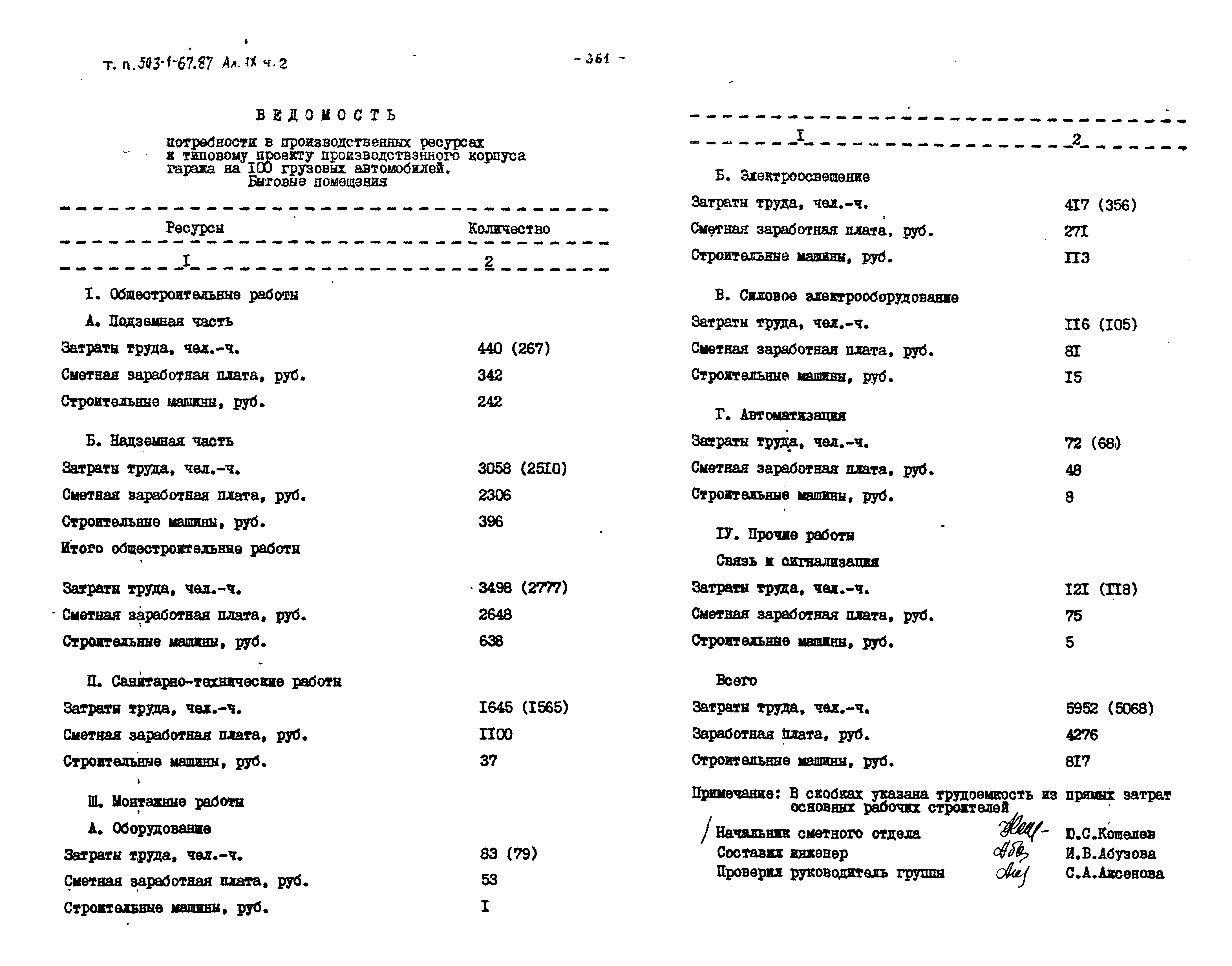 Типовой проект 503-1-67.87