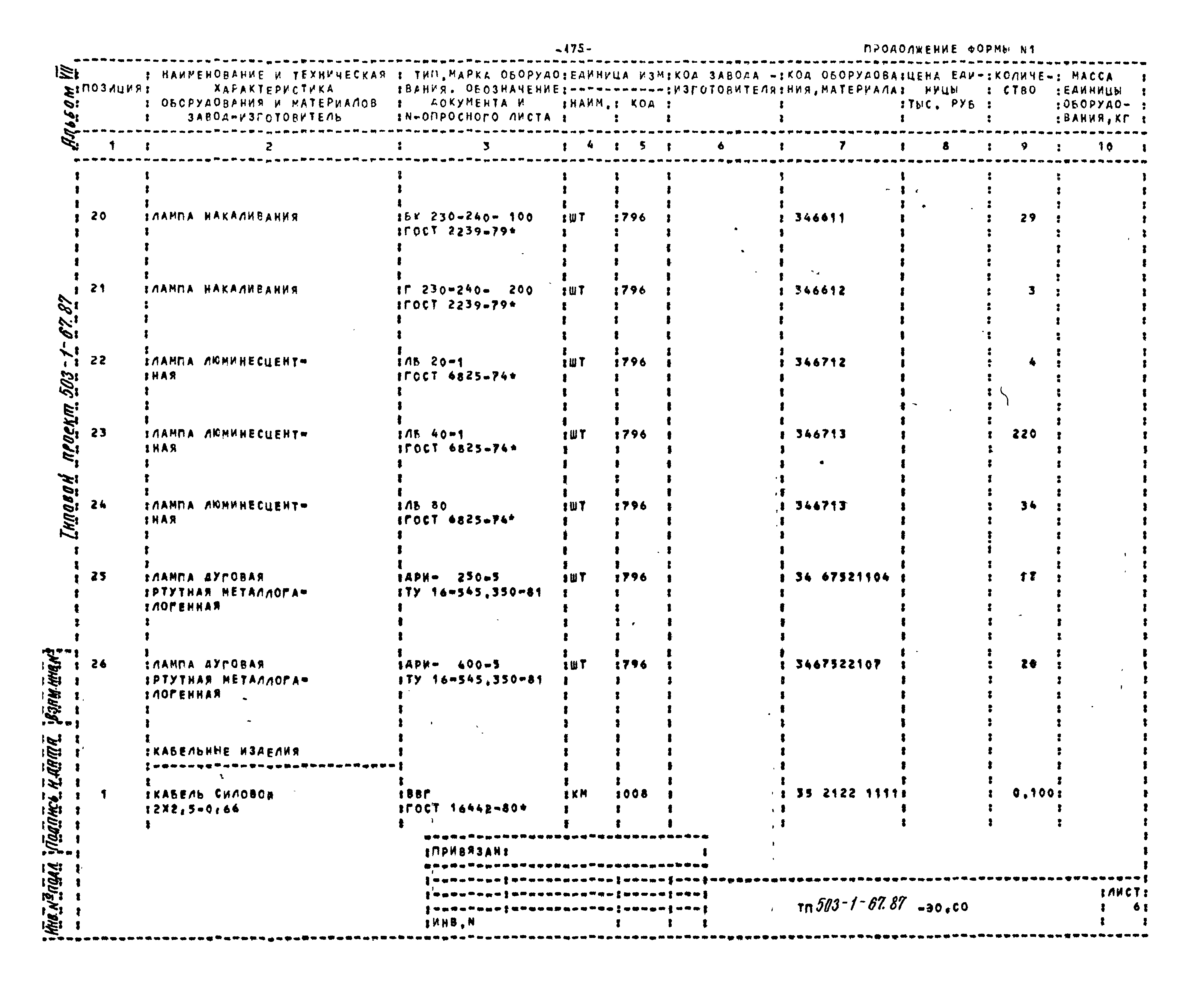 Типовой проект 503-1-67.87