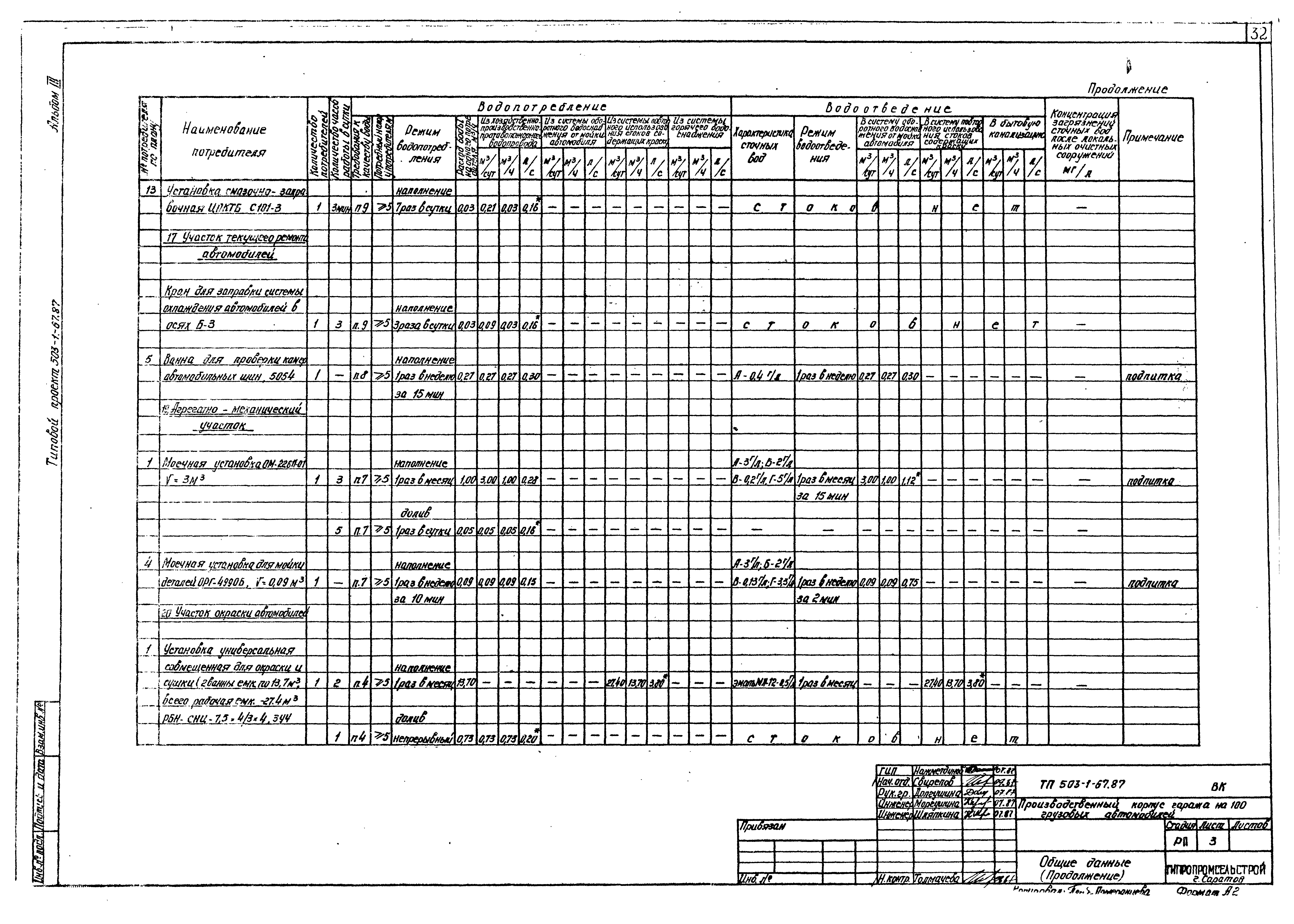 Типовой проект 503-1-67.87