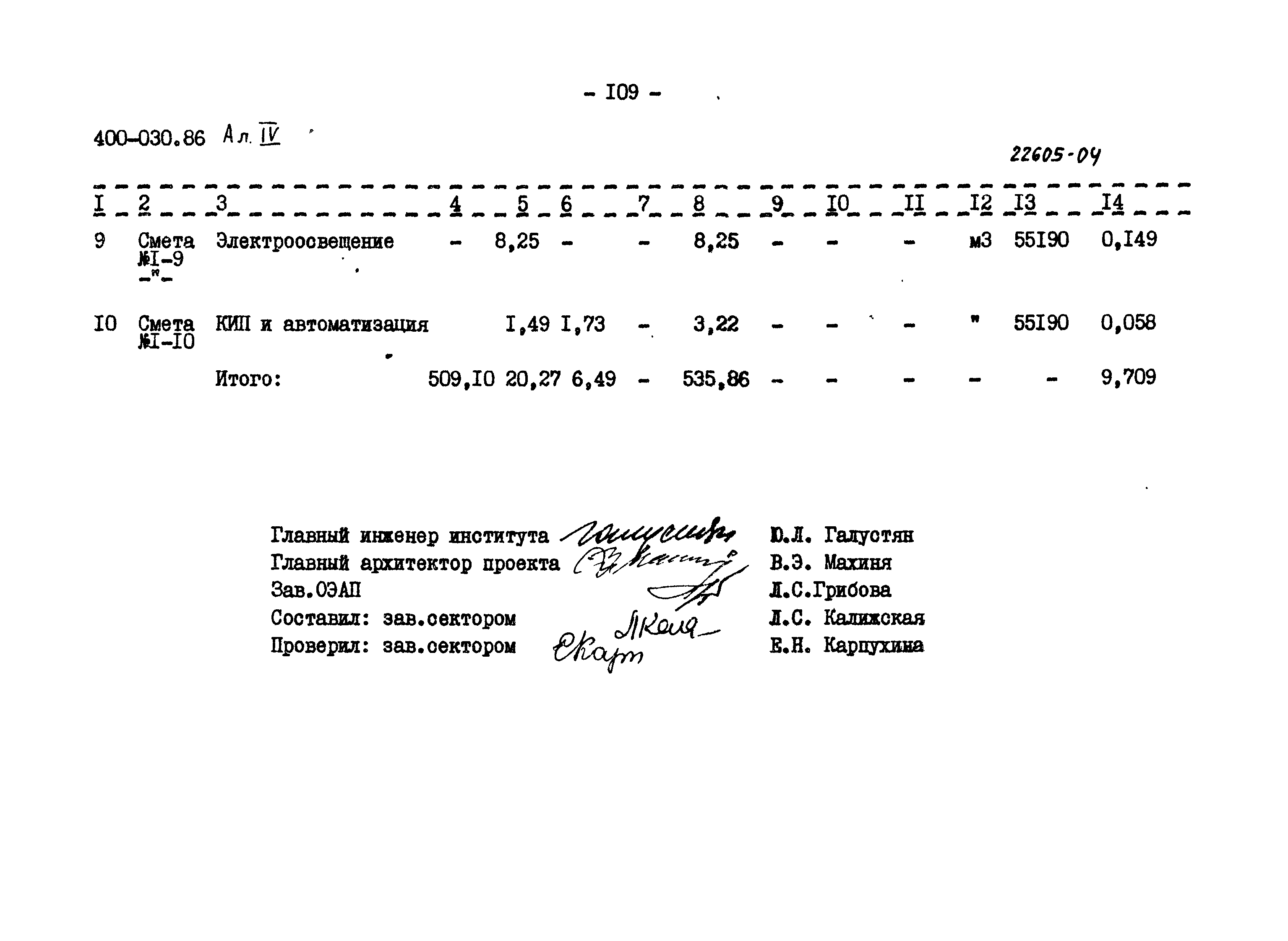 Типовые проектные решения 400-030.86