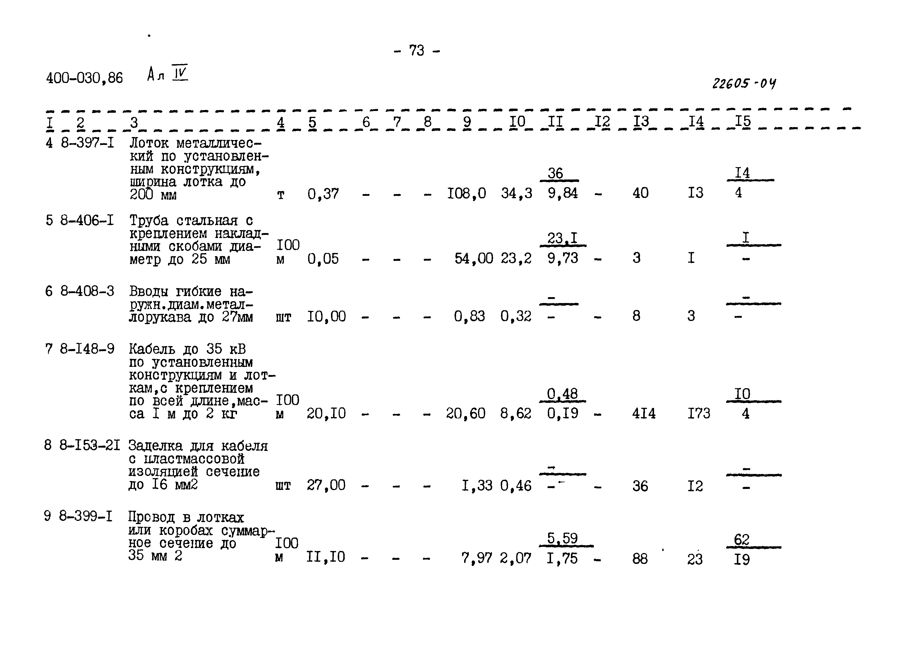 Типовые проектные решения 400-030.86