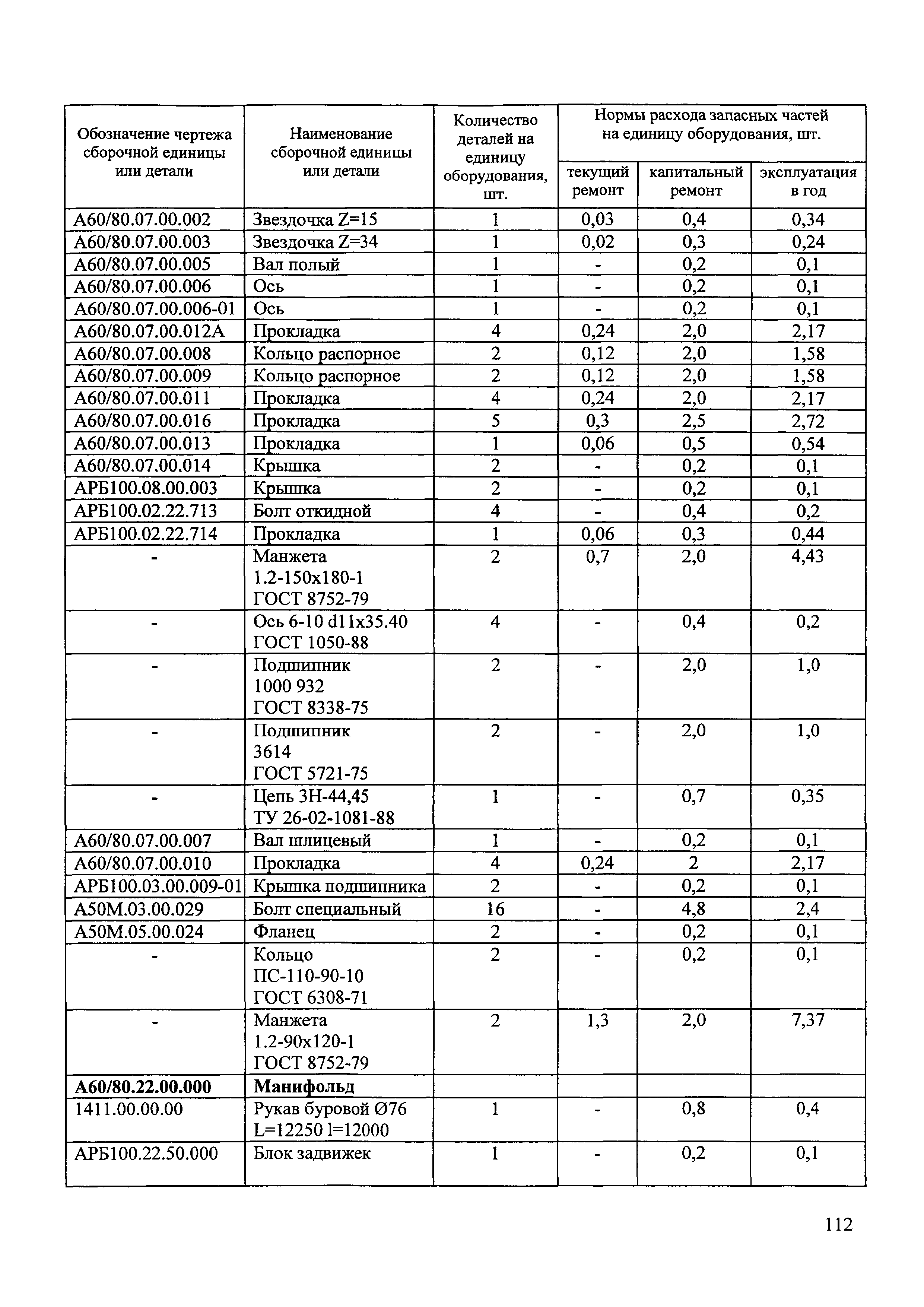 Формула расхода запасных частей