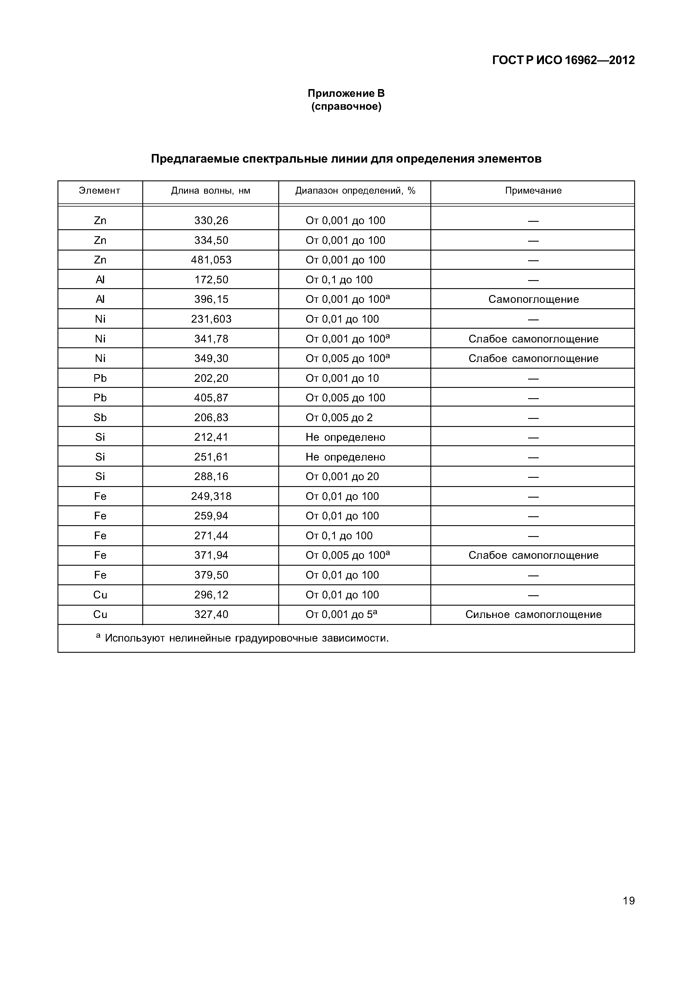 ГОСТ Р ИСО 16962-2012