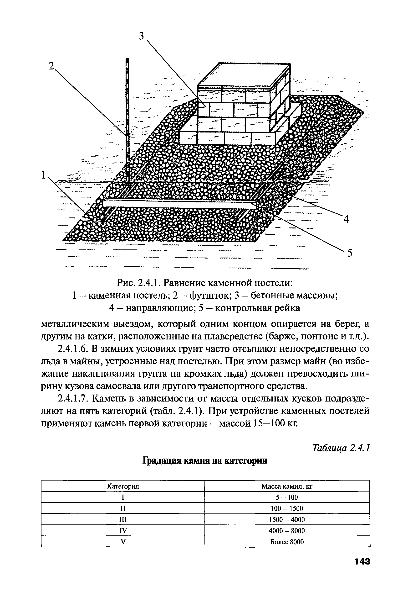 РПД ГПТР-2009