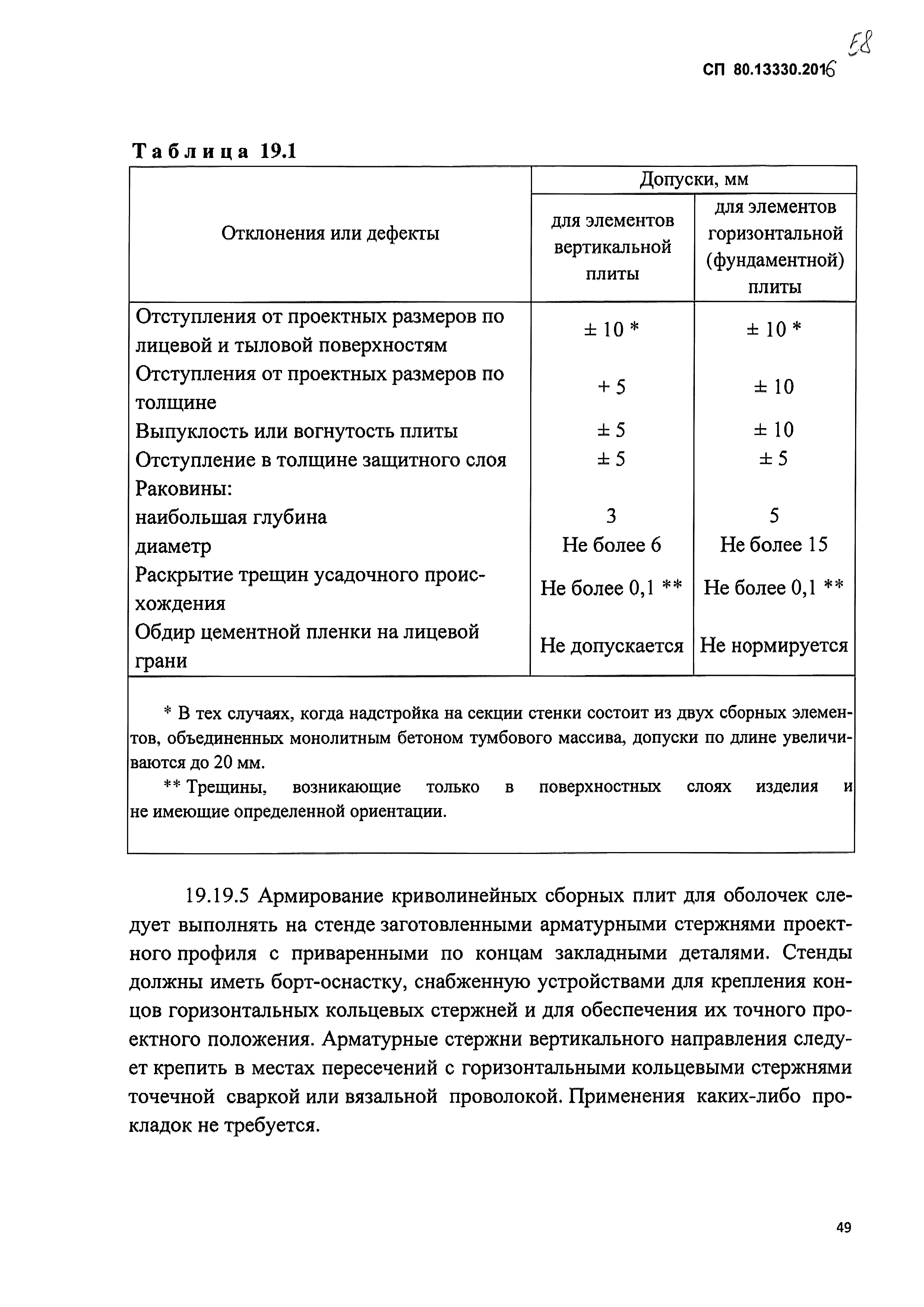 СП 80.13330.2016