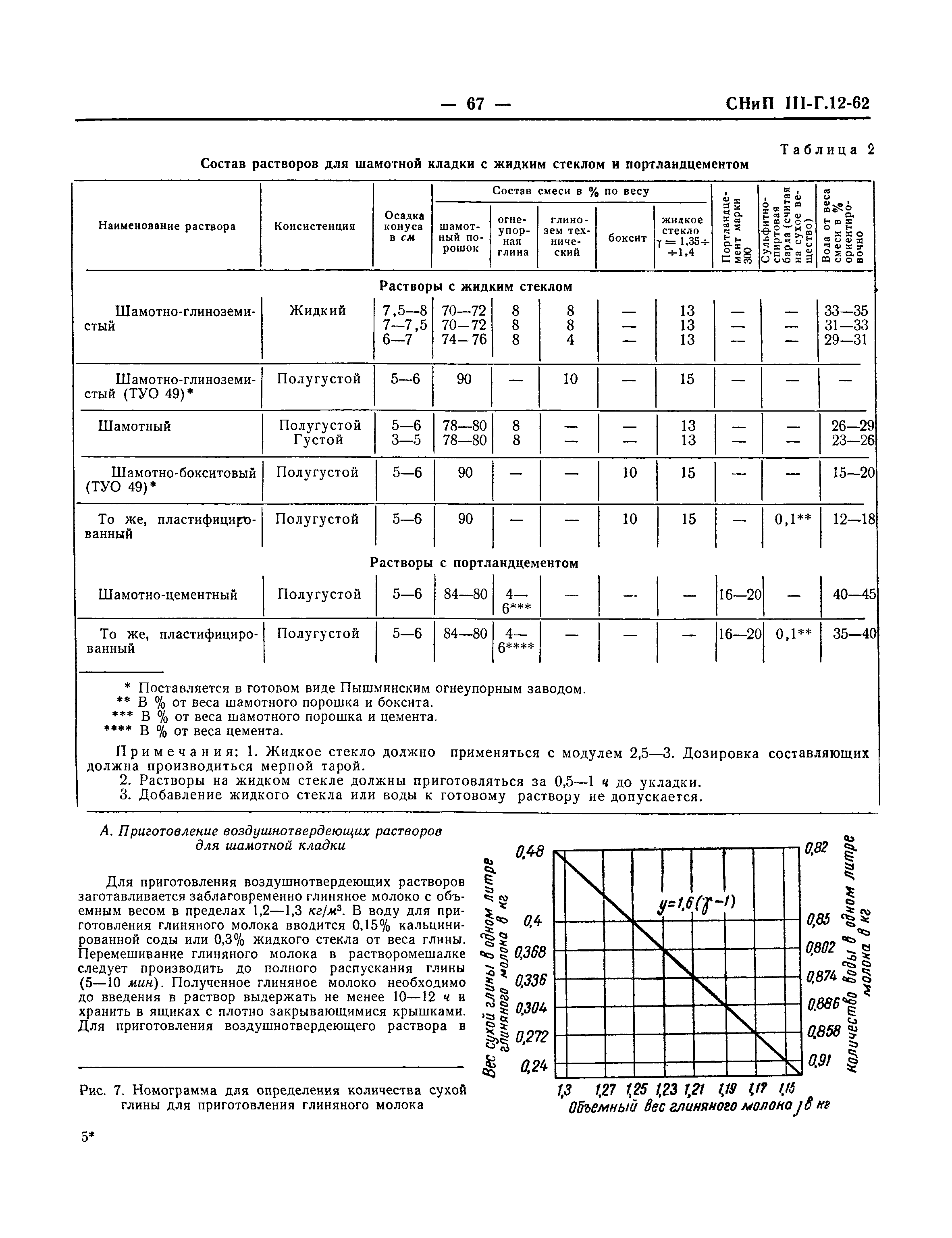 СНиП III-Г.12-62