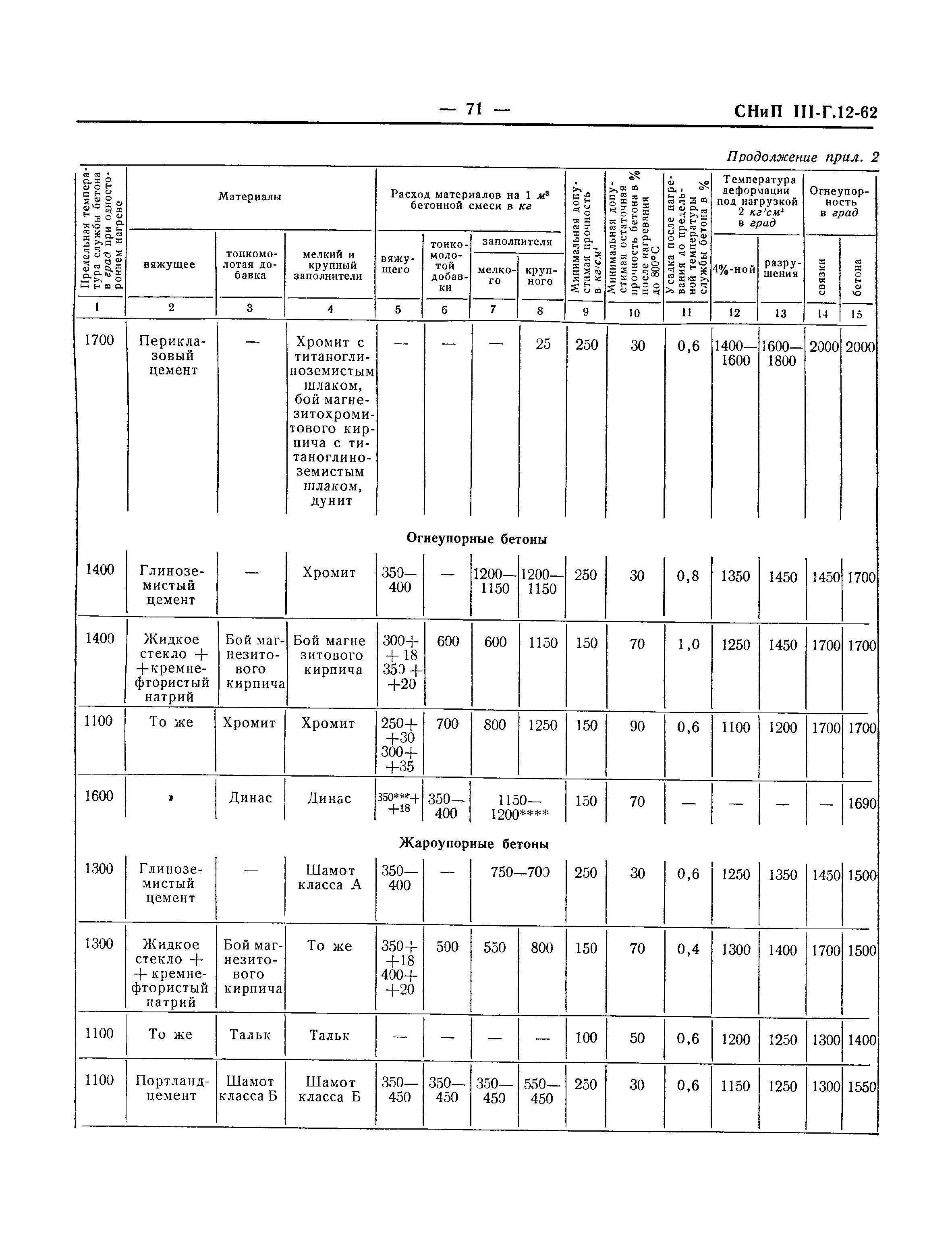 СНиП III-Г.12-62