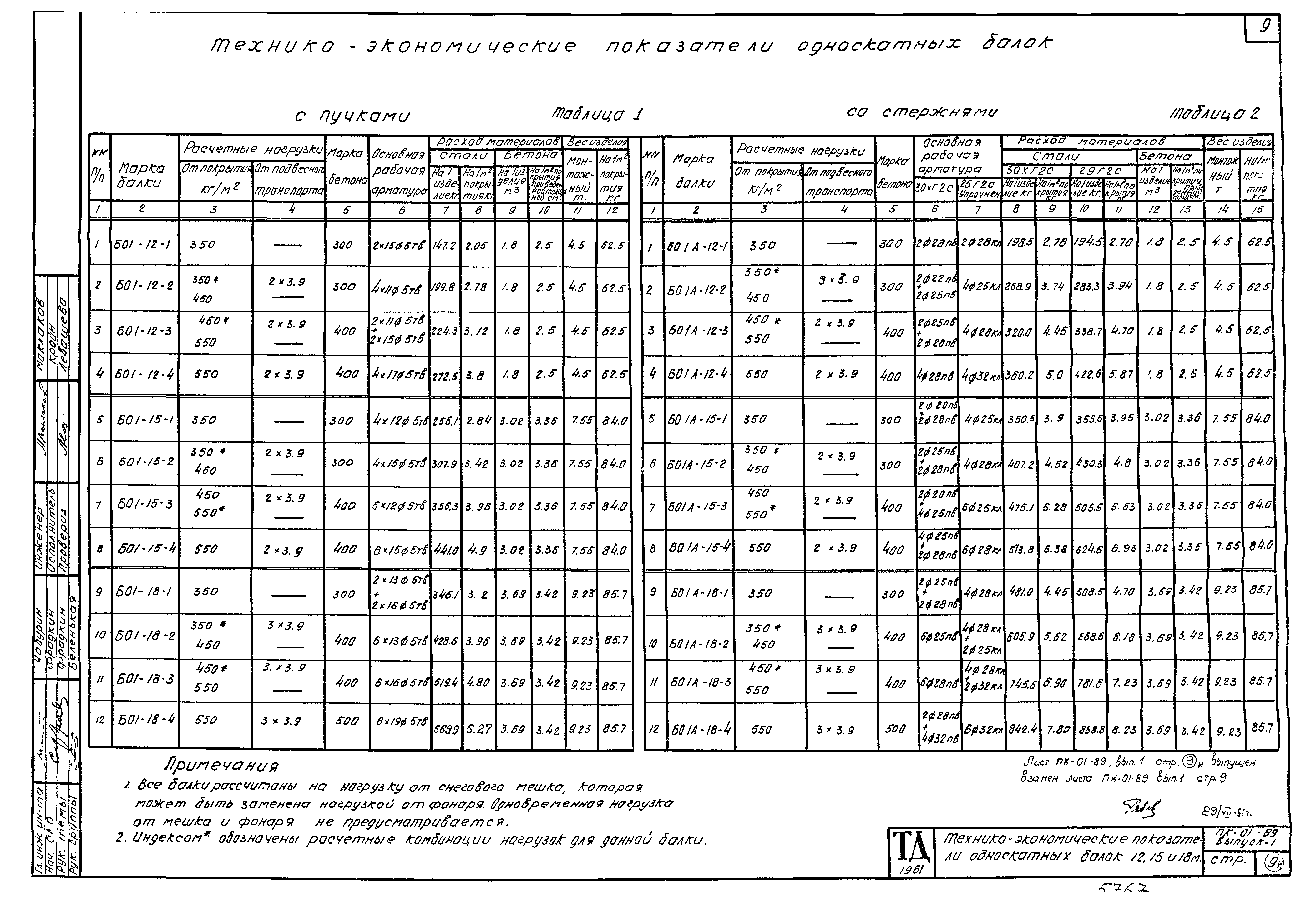 Серия ПК-01-89