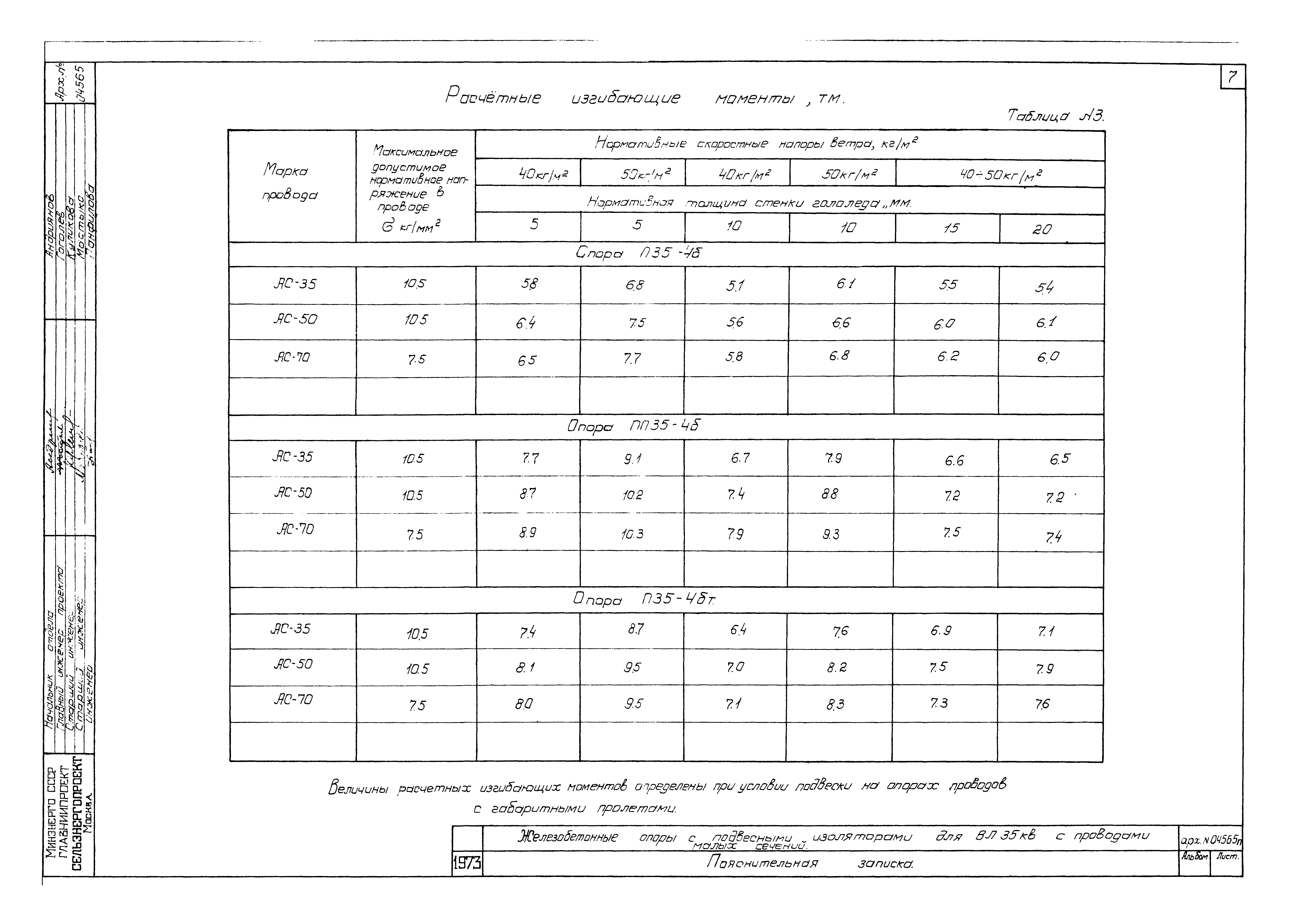 Типовой проект Арх. №04565п