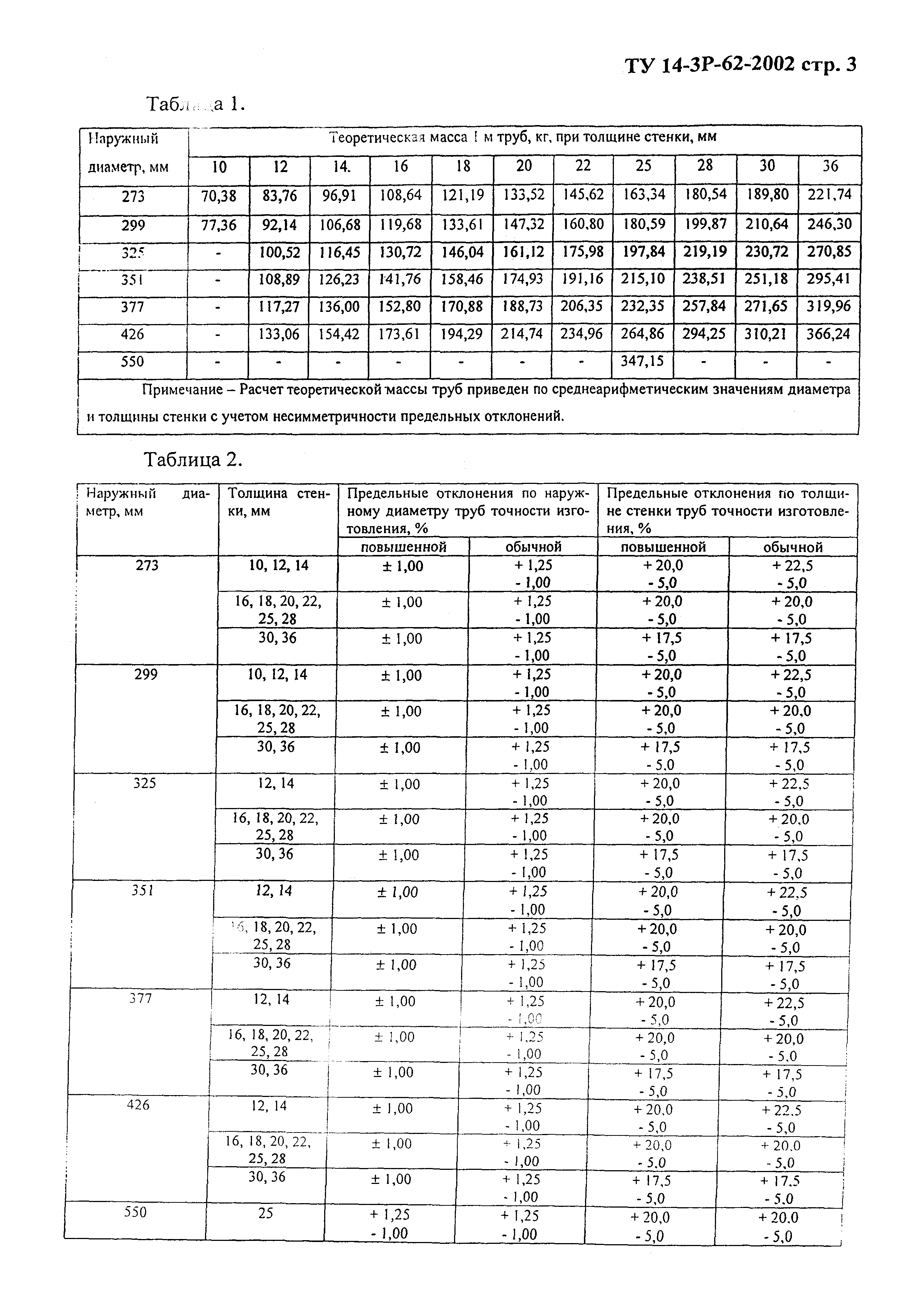 ТУ 14-3Р-62-2002