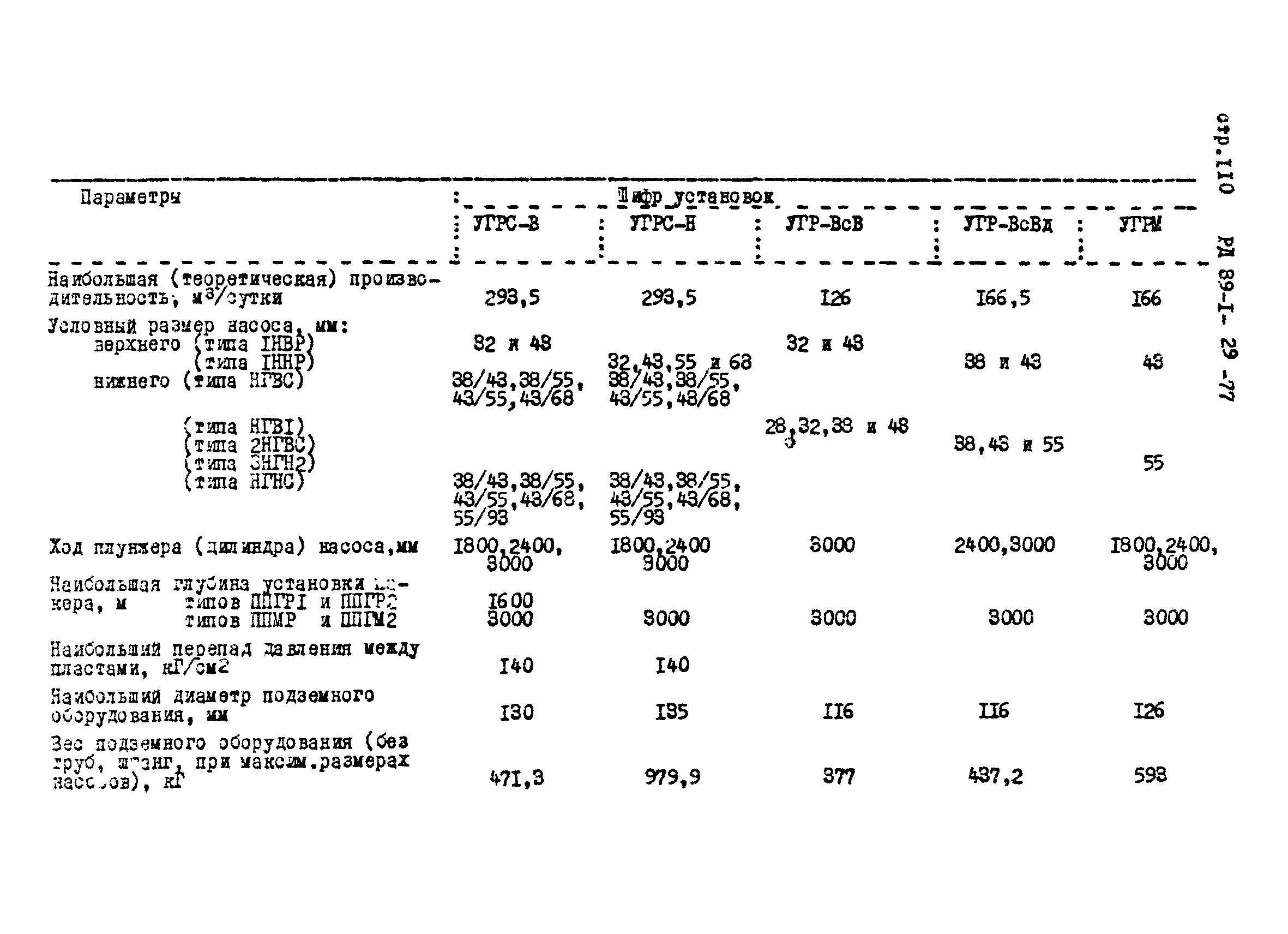РД 39-1-29-77
