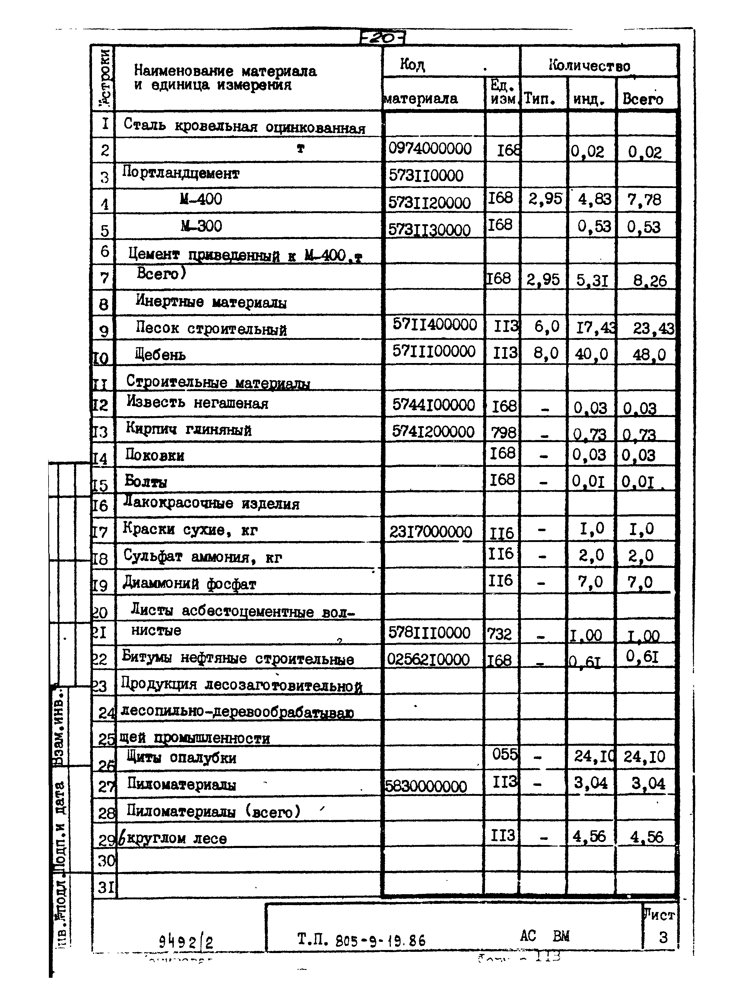 Типовой проект 805-9-19.86