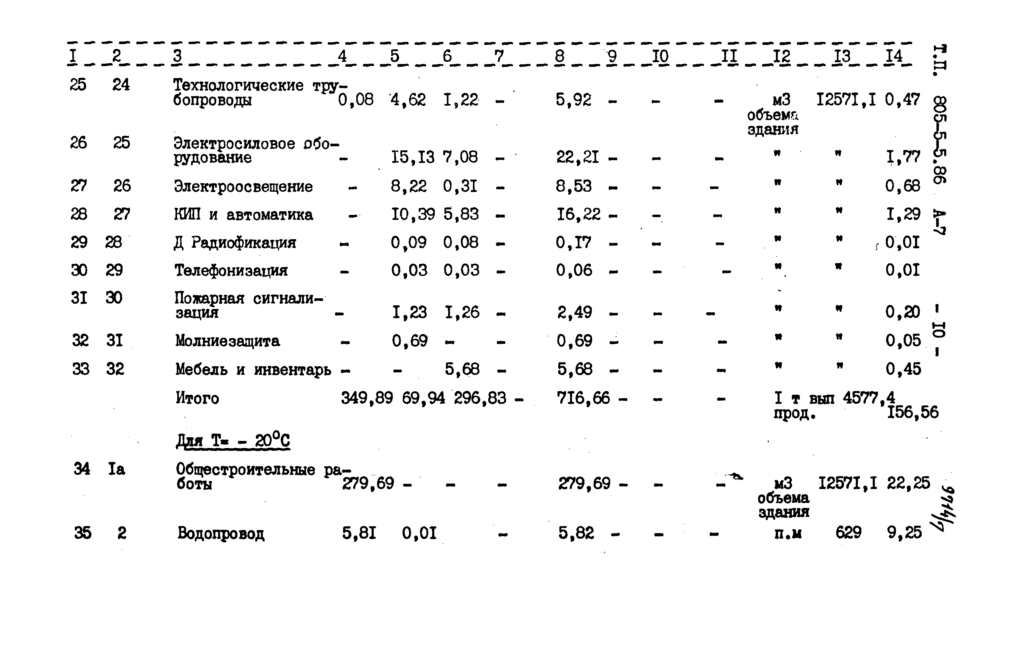 Типовой проект 805-5-5.86