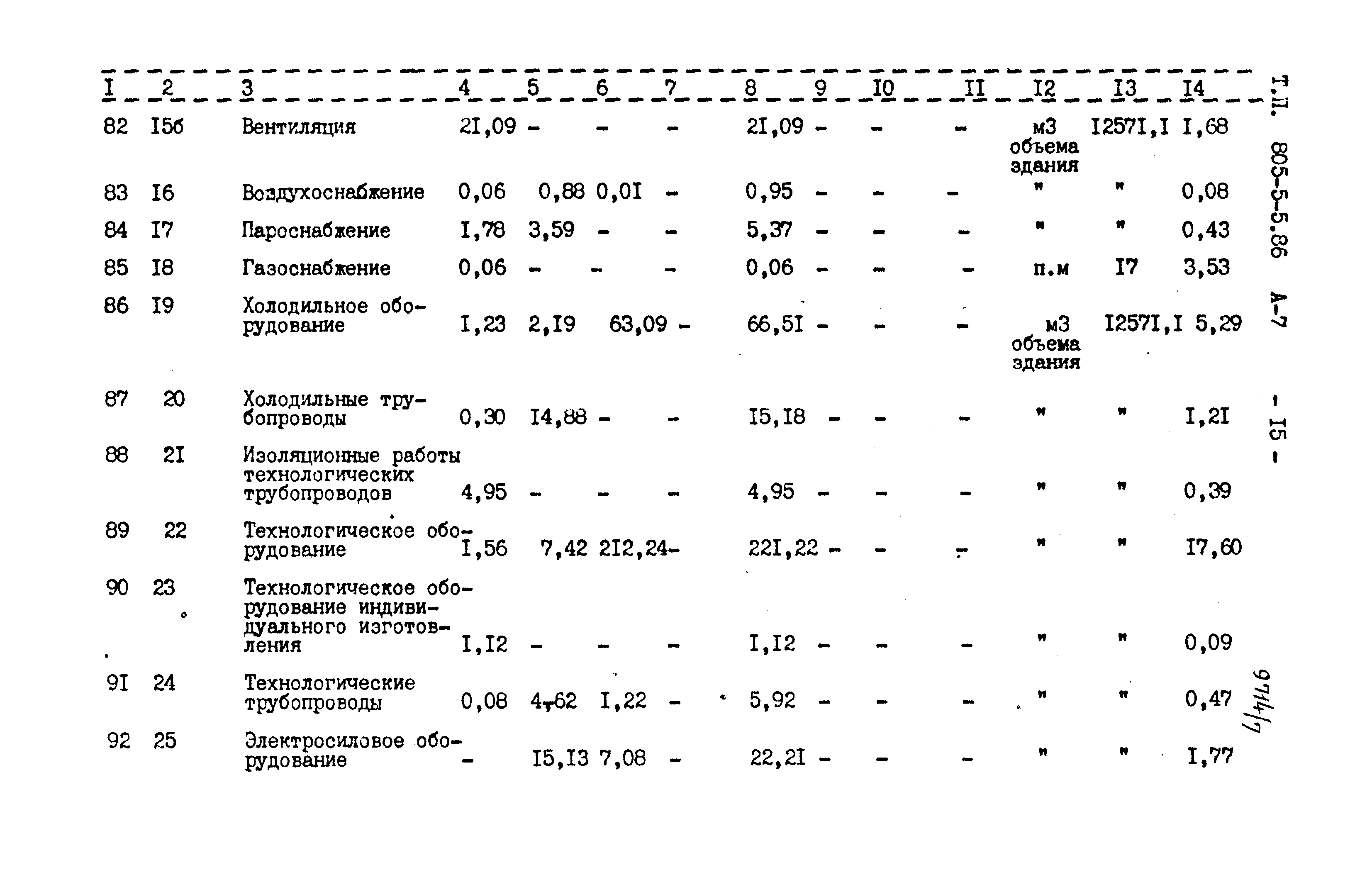 Типовой проект 805-5-5.86