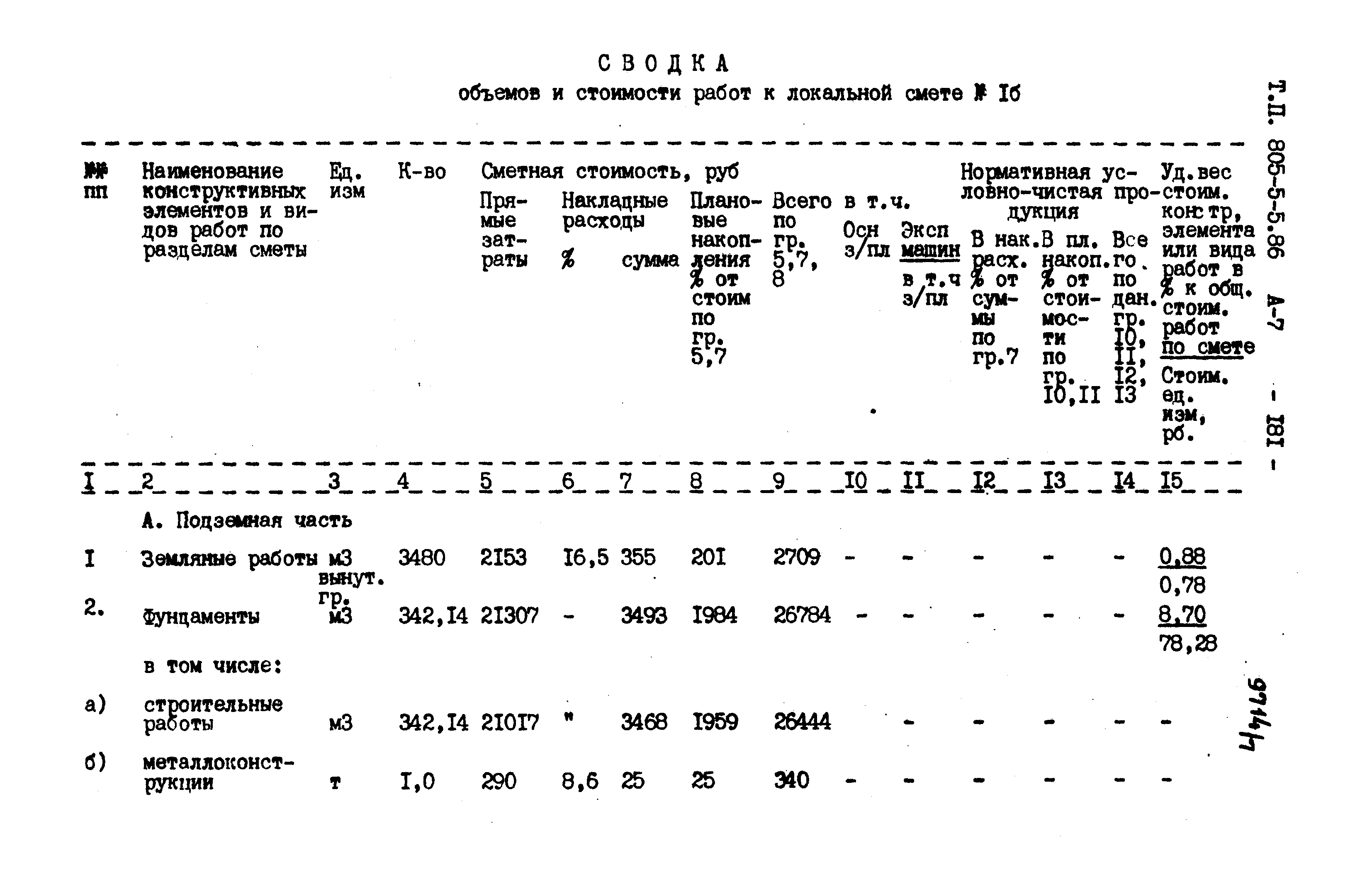 Типовой проект 805-5-5.86