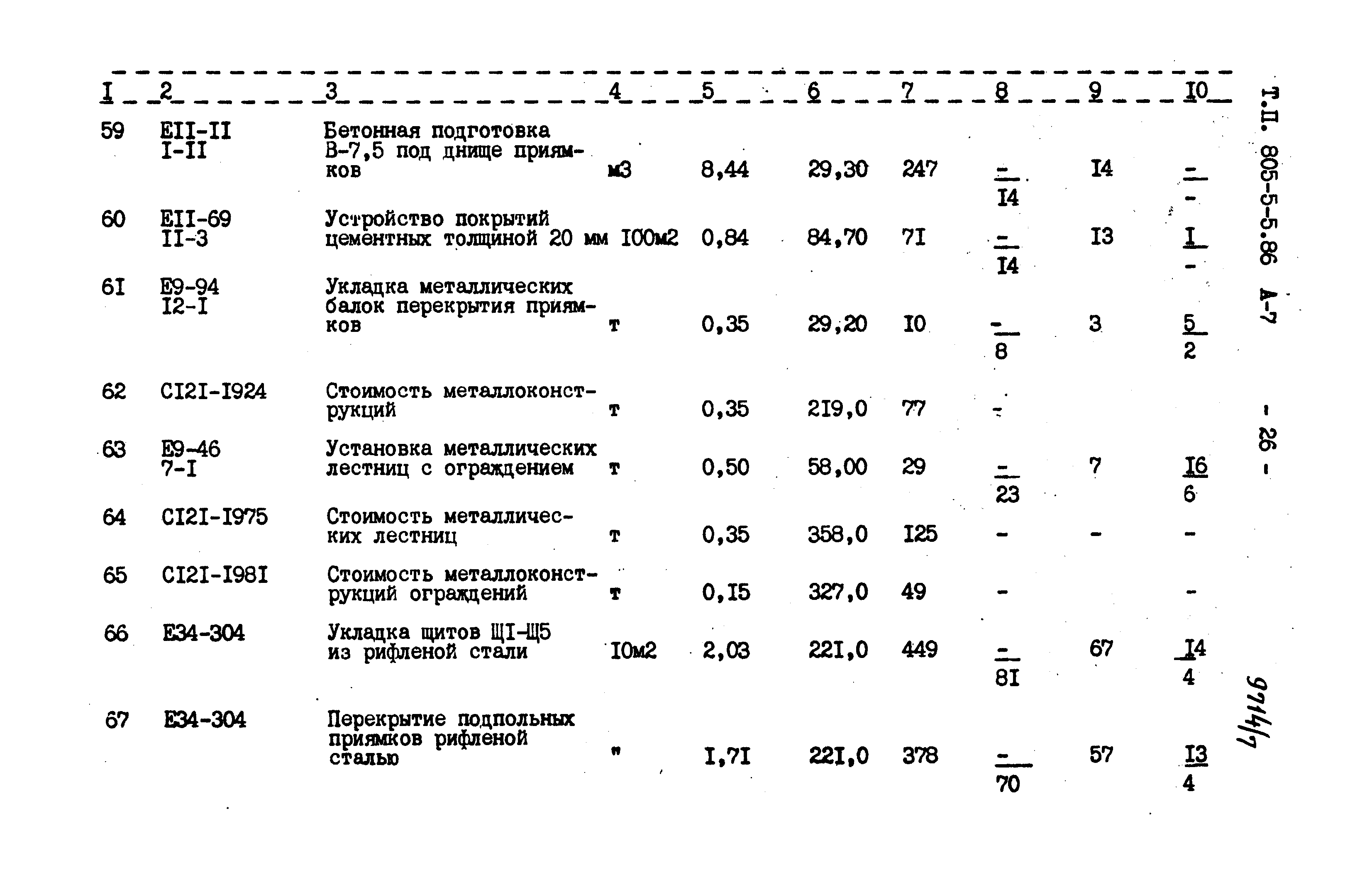 Типовой проект 805-5-5.86