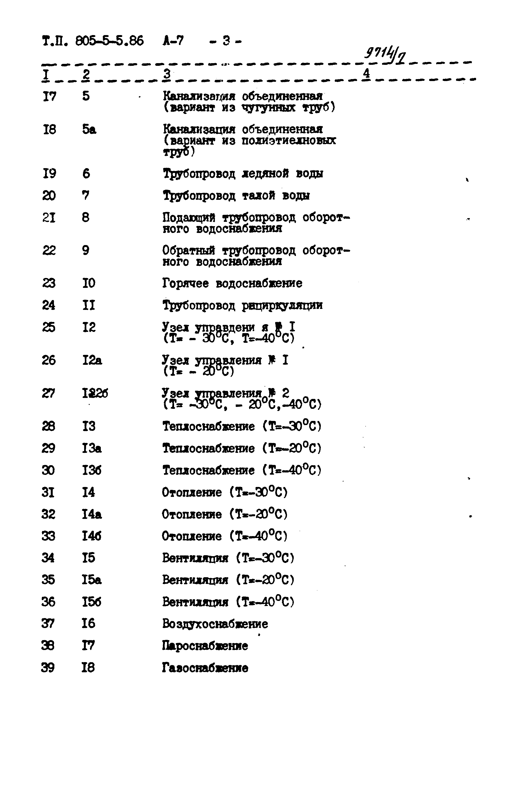 Типовой проект 805-5-5.86