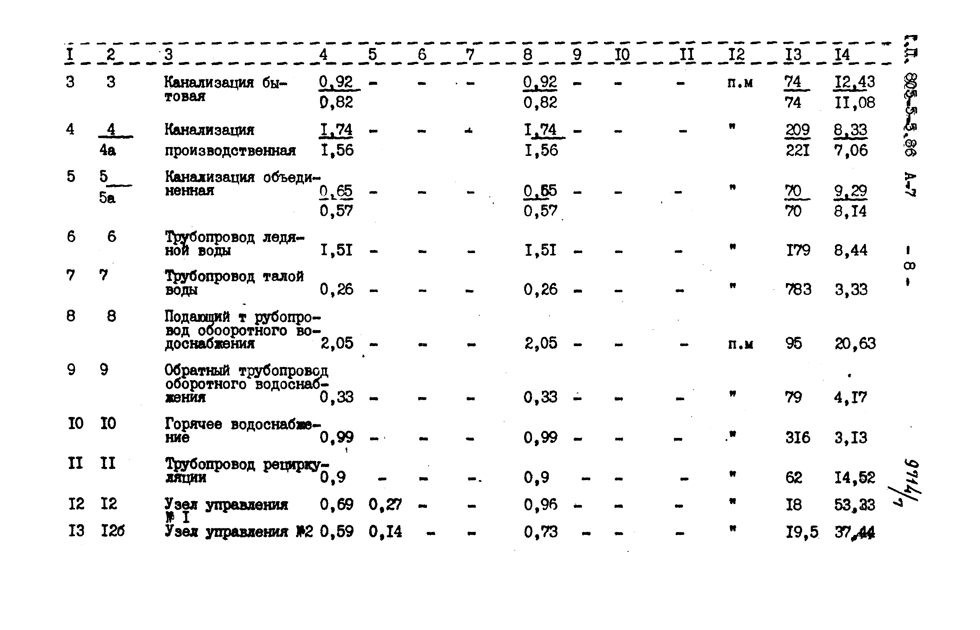 Типовой проект 805-5-5.86