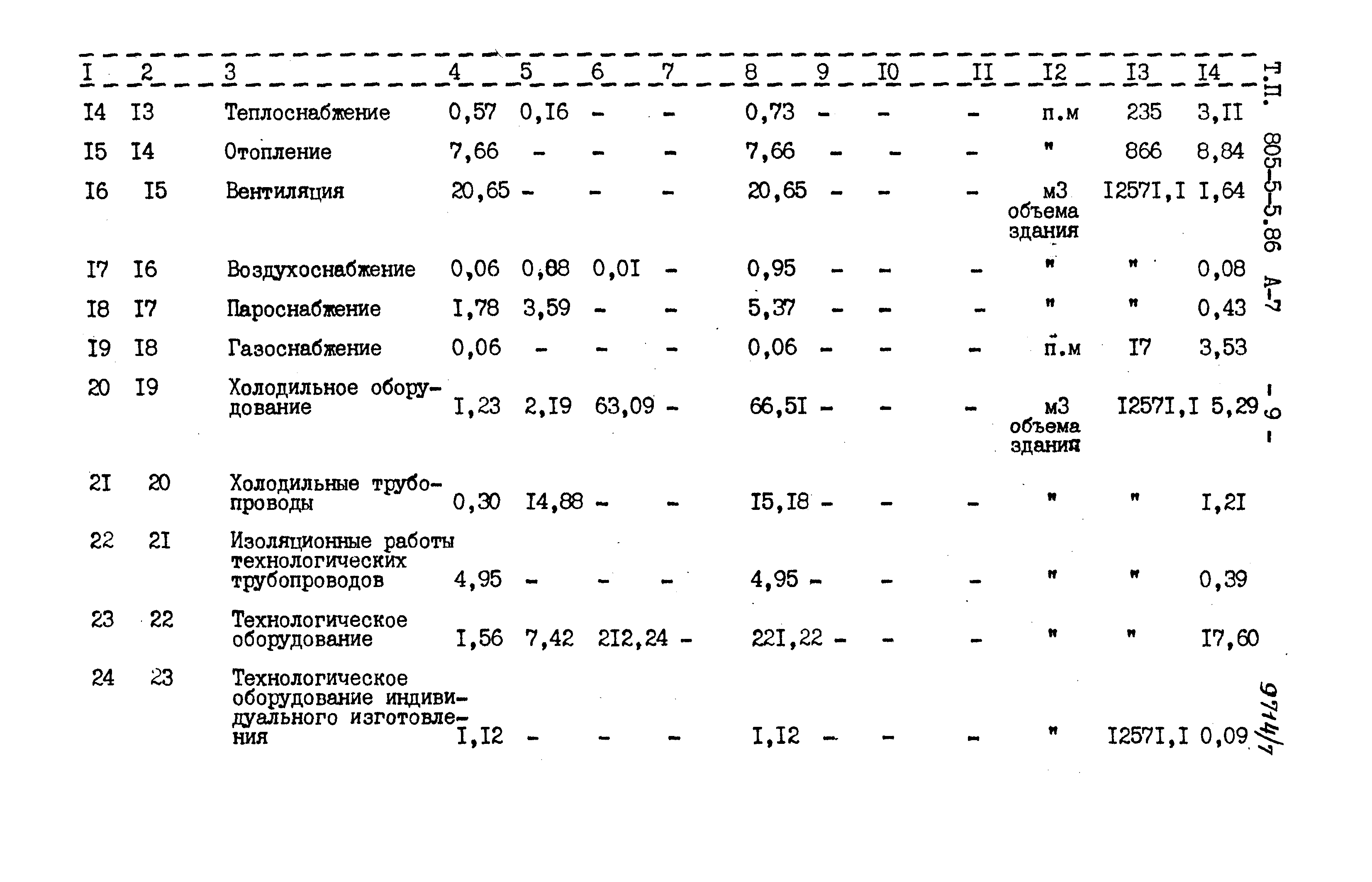 Типовой проект 805-5-5.86