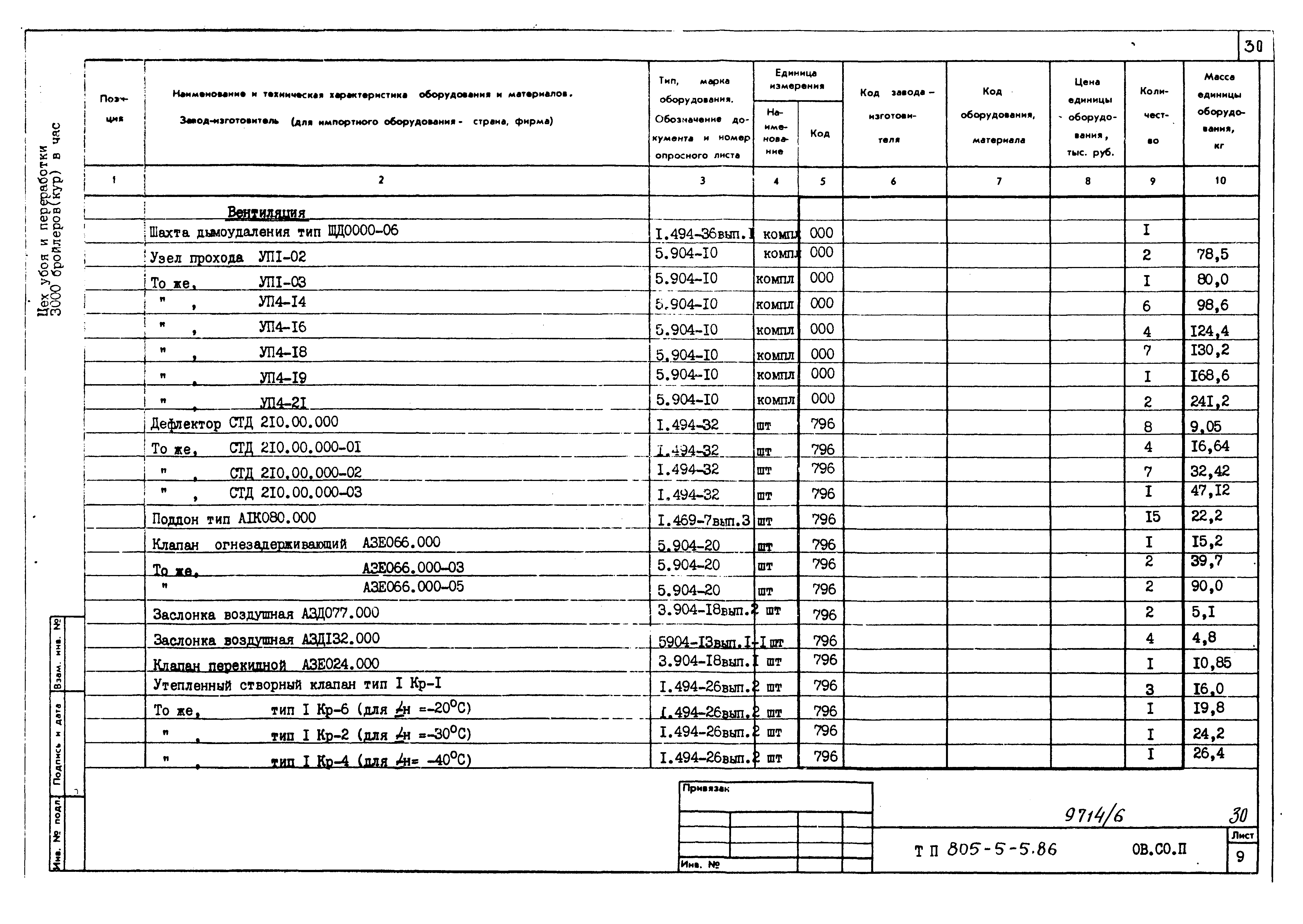 Типовой проект 805-5-5.86