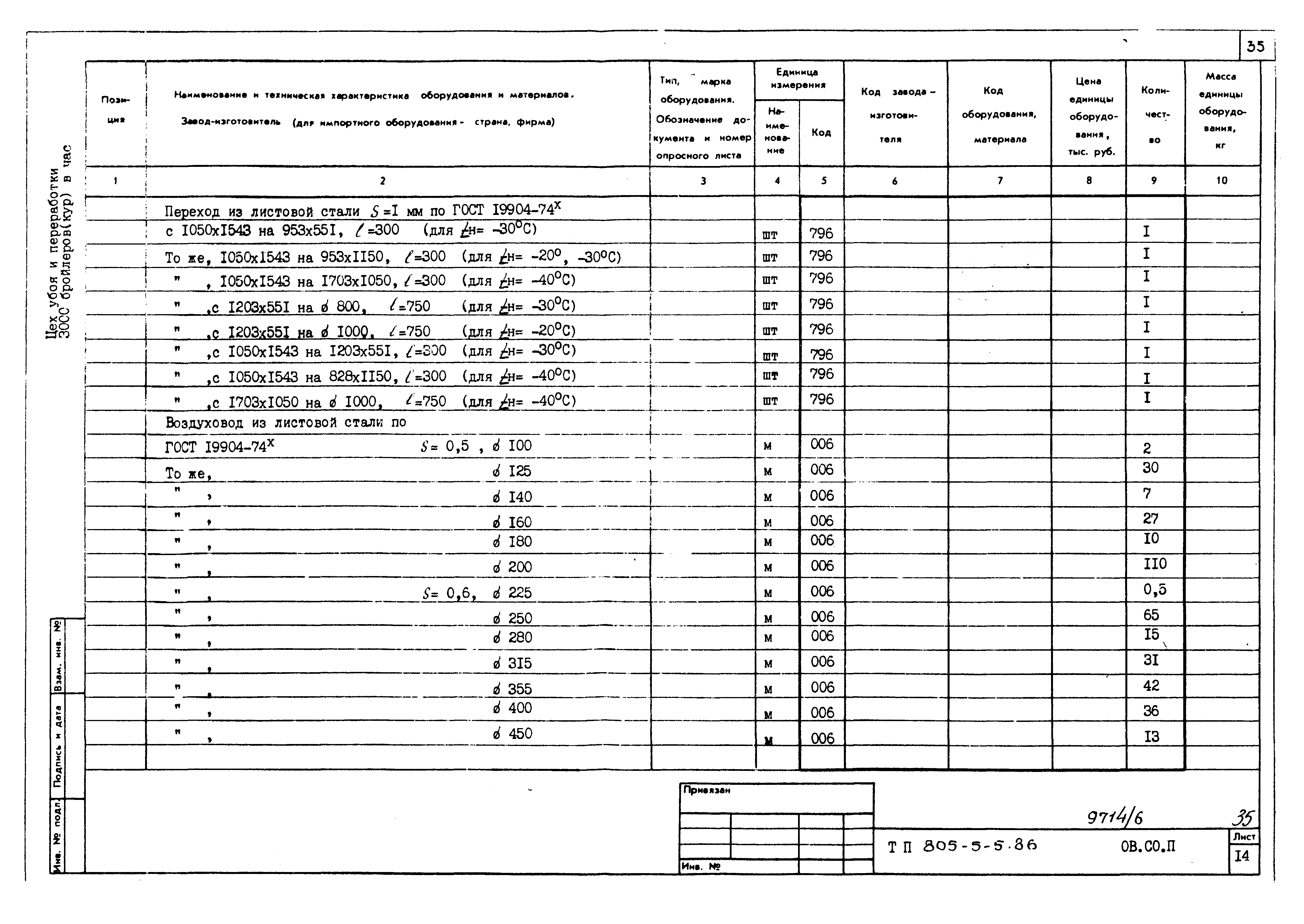 Типовой проект 805-5-5.86