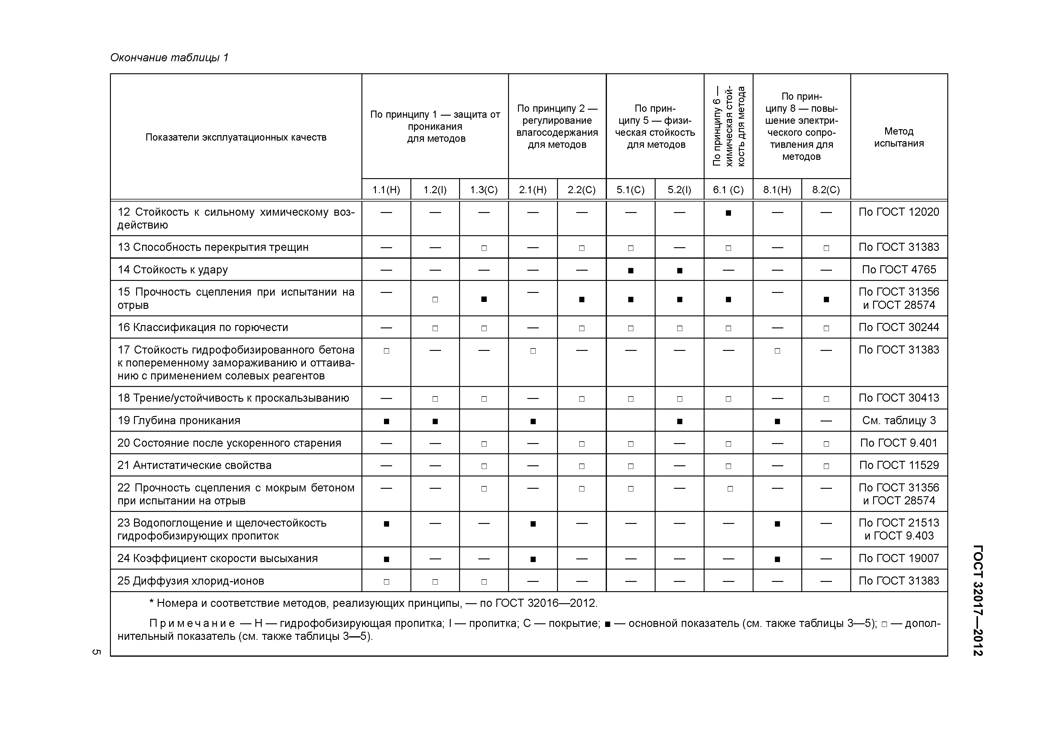 ГОСТ 32017-2012