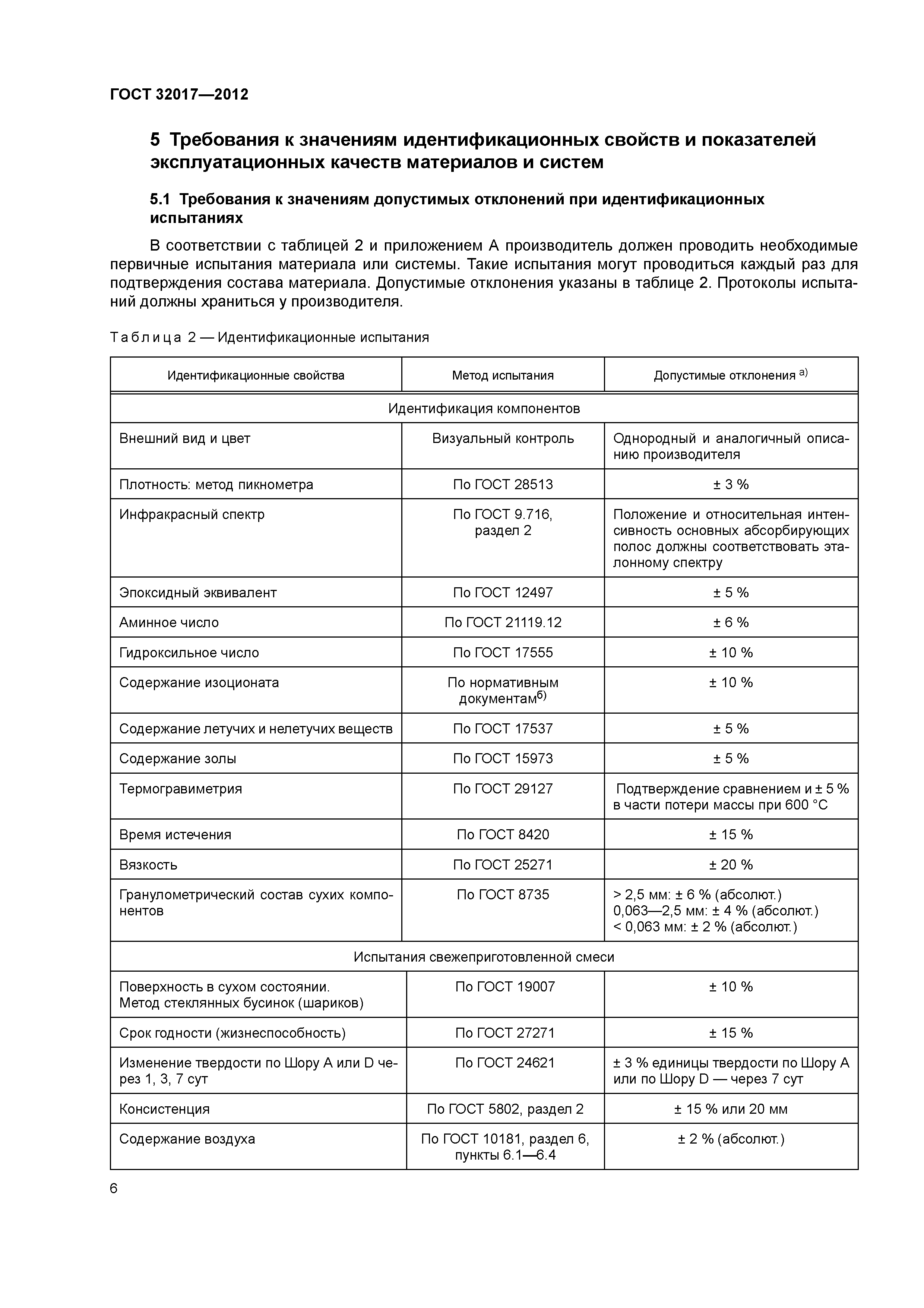 ГОСТ 32017-2012