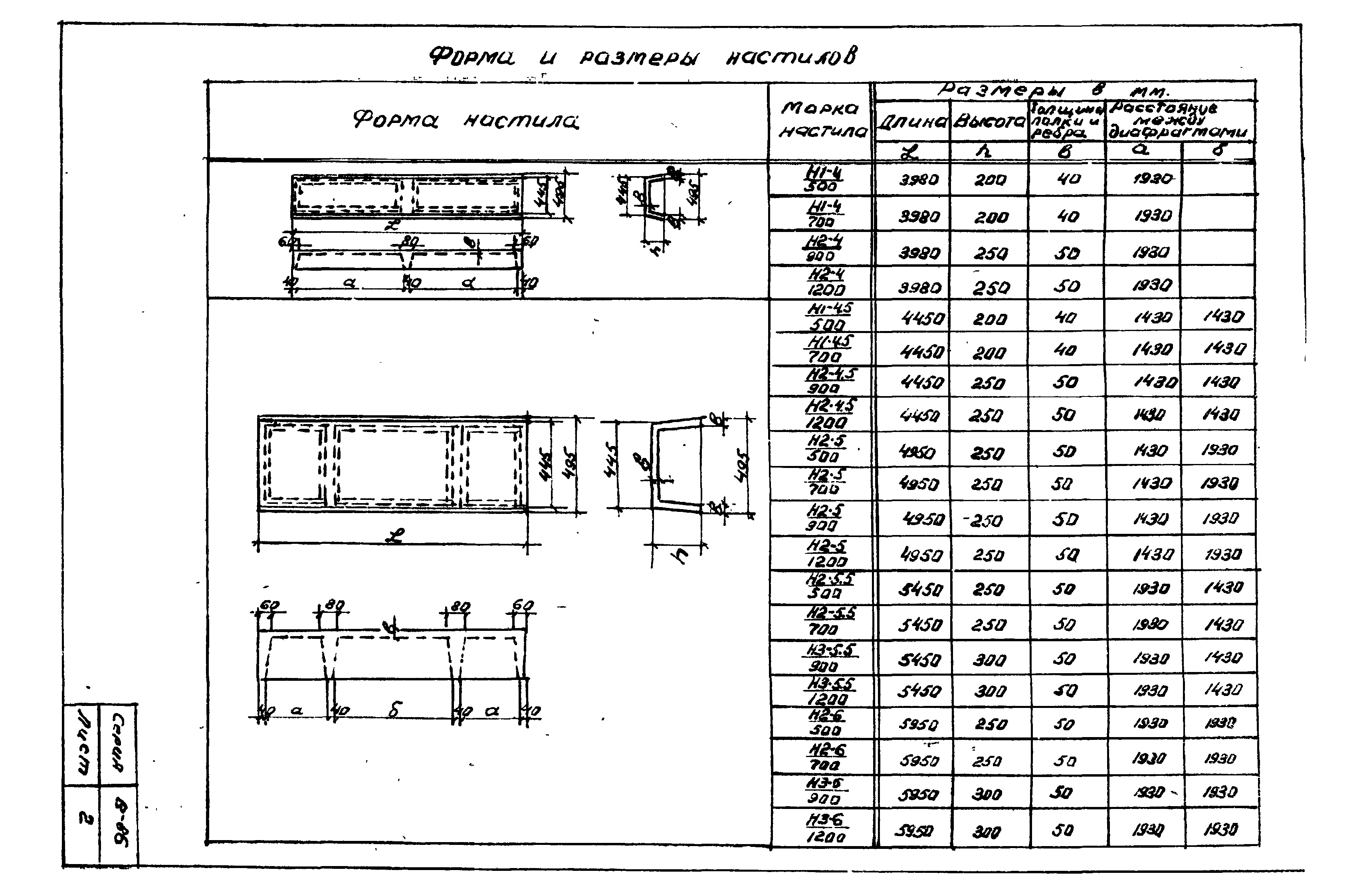 Коробчатый настил жб 18 м