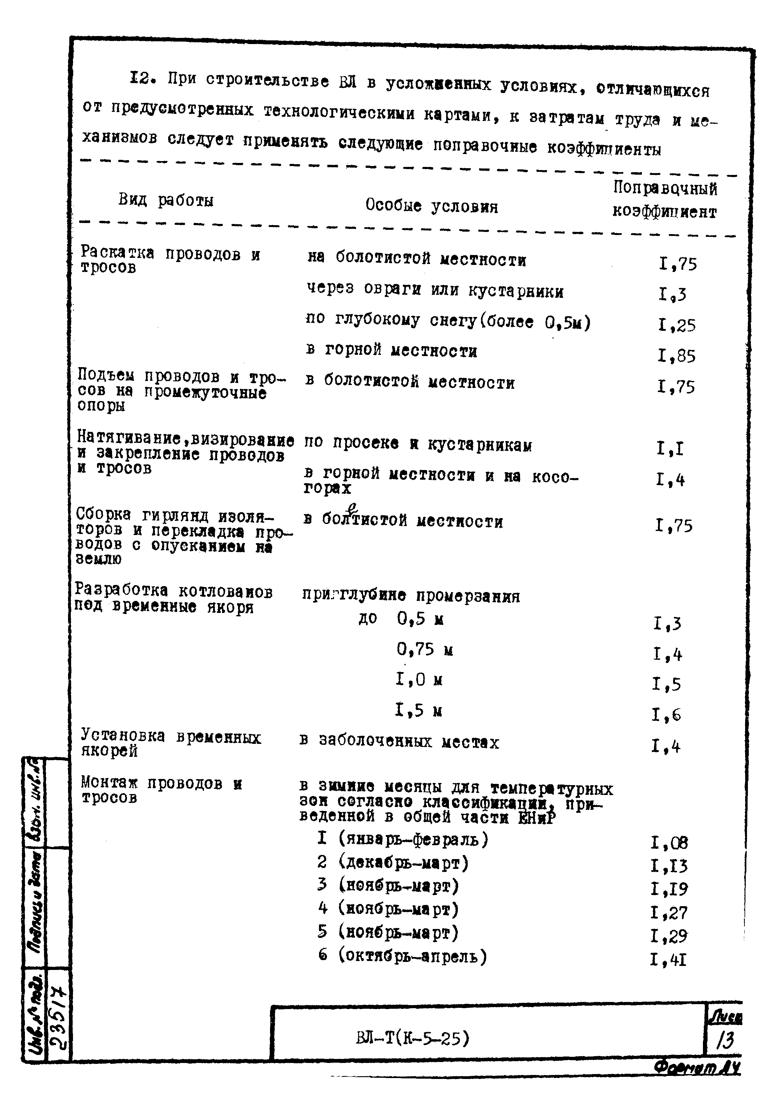 Технологическая карта К-5-25-6