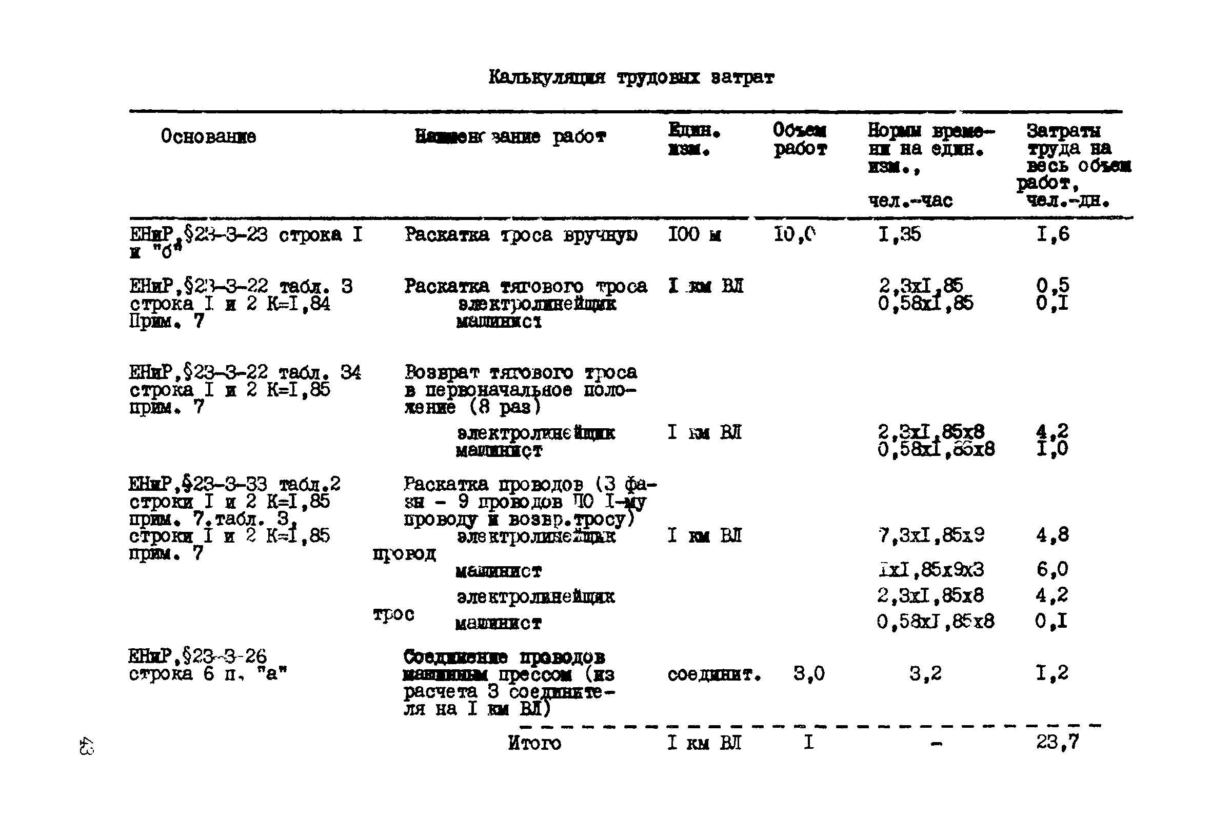 Технологическая карта К-5-20-4