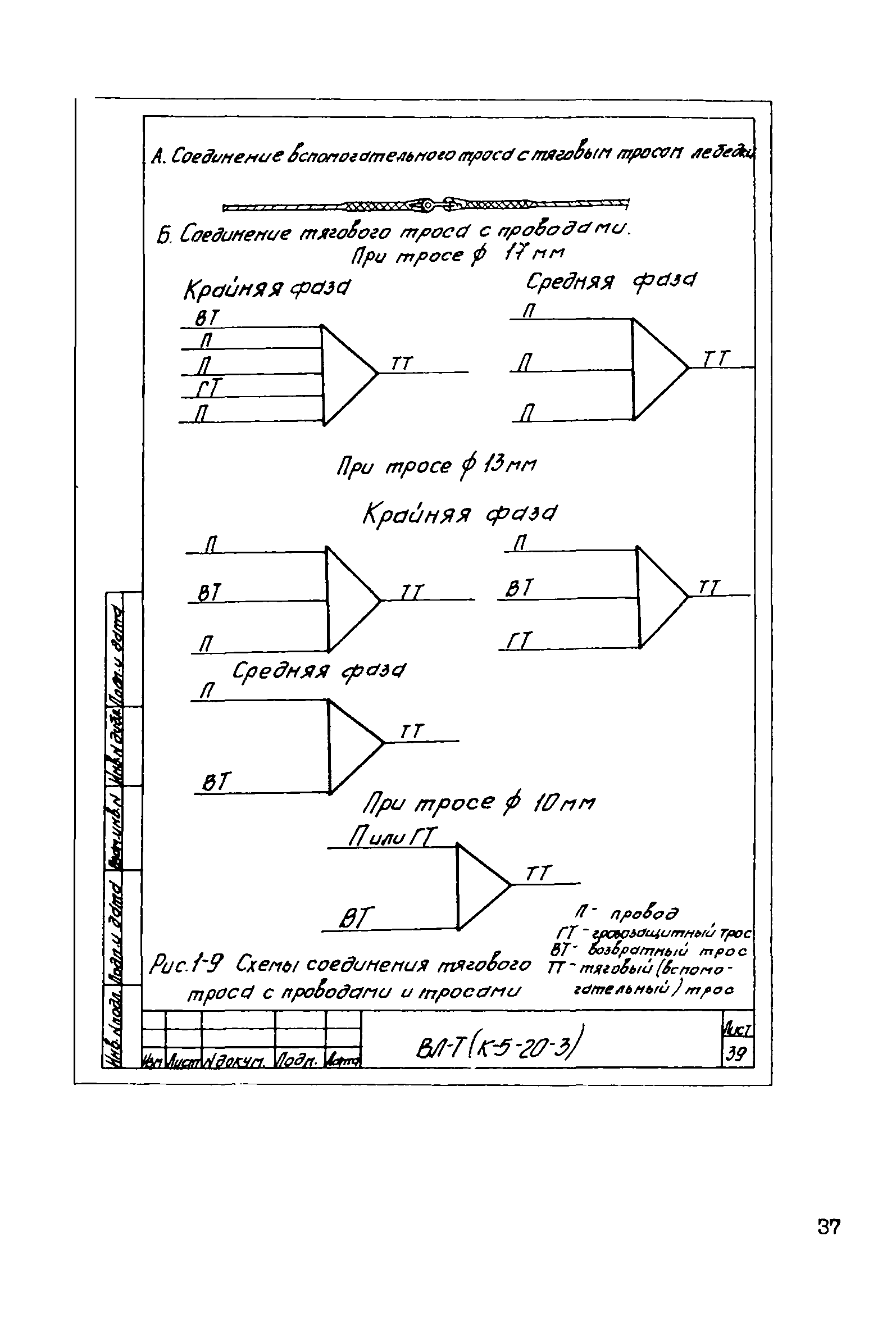 Технологическая карта К-5-20-3