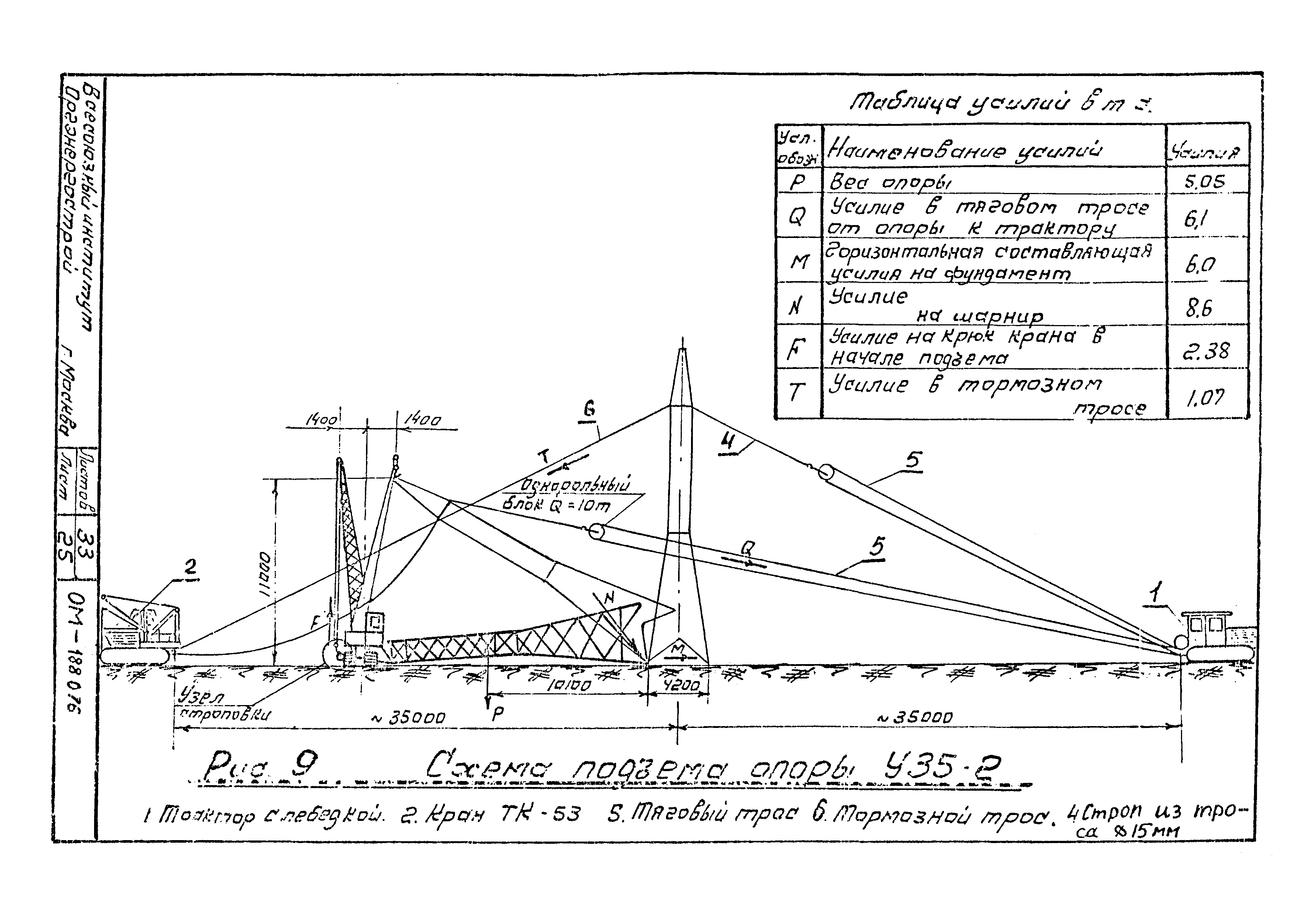 Технологическая карта К-III-25-2