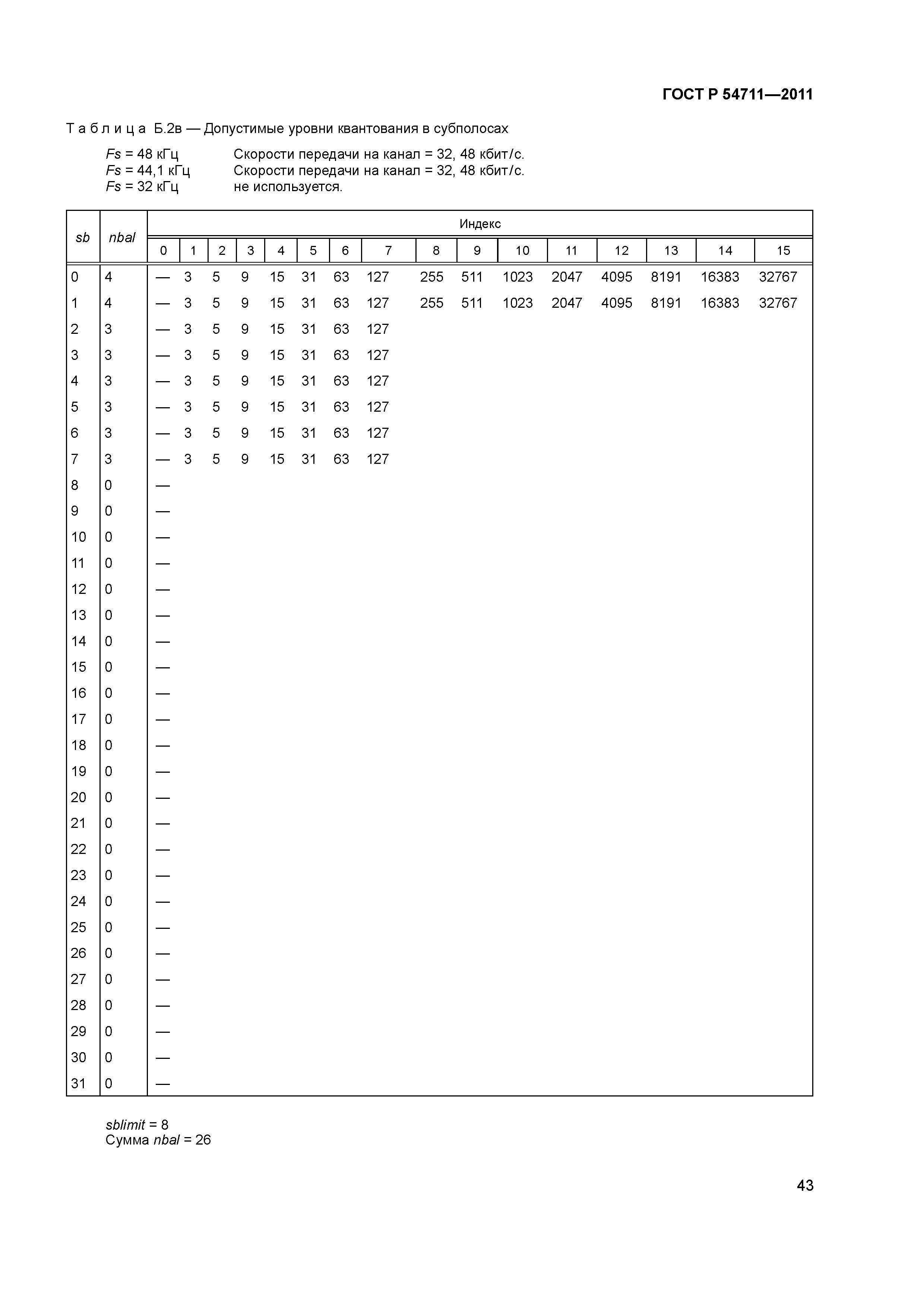 ГОСТ Р 54711-2011