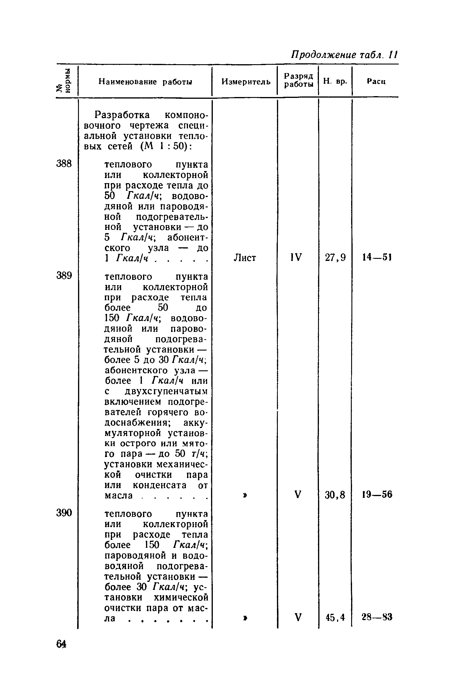 ЕНВиР Часть 16