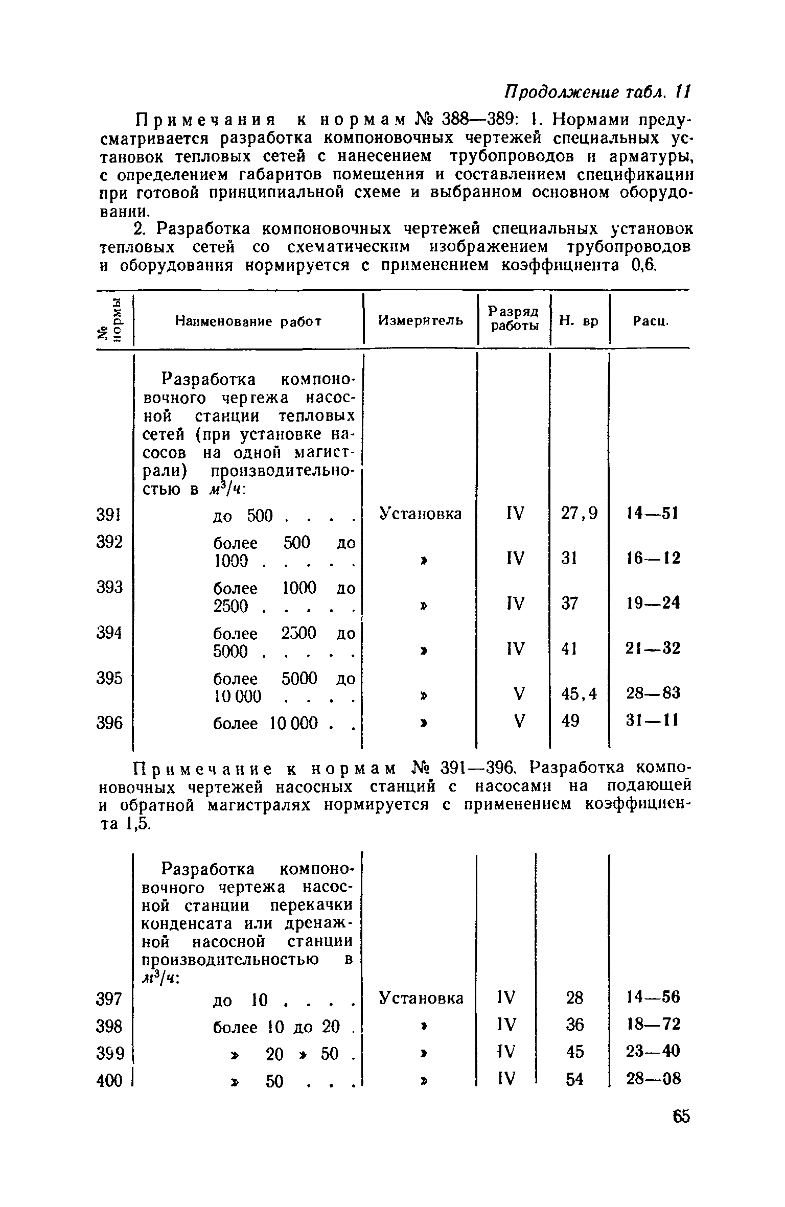 ЕНВиР Часть 16