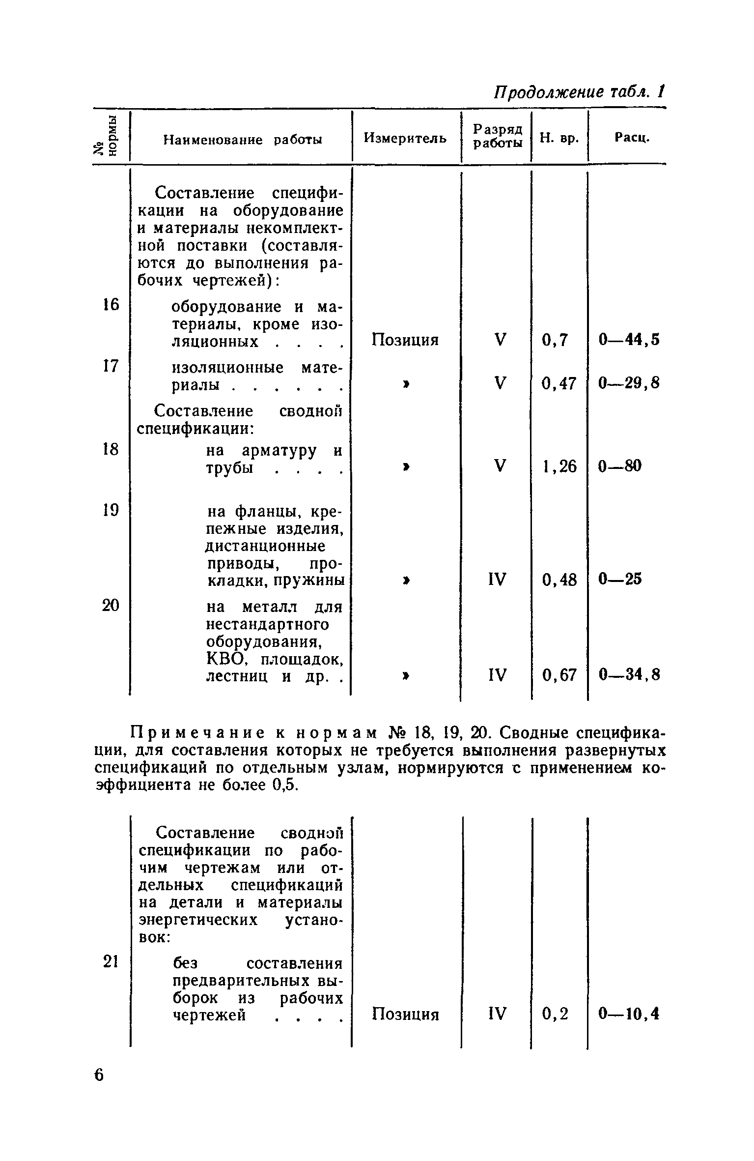 ЕНВиР Часть 16