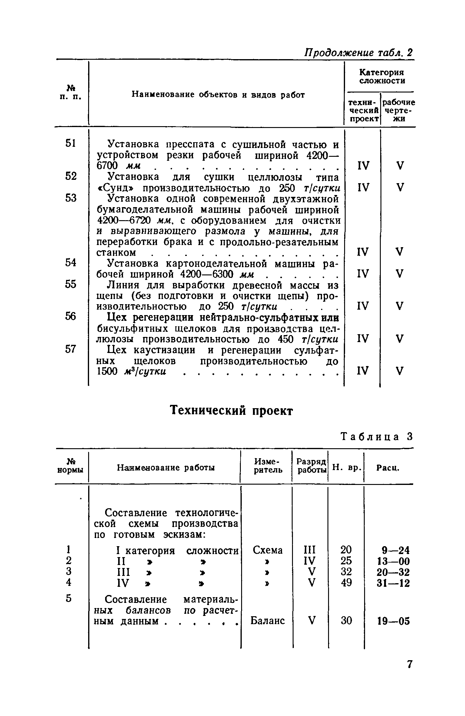 ЕНВиР Часть 14