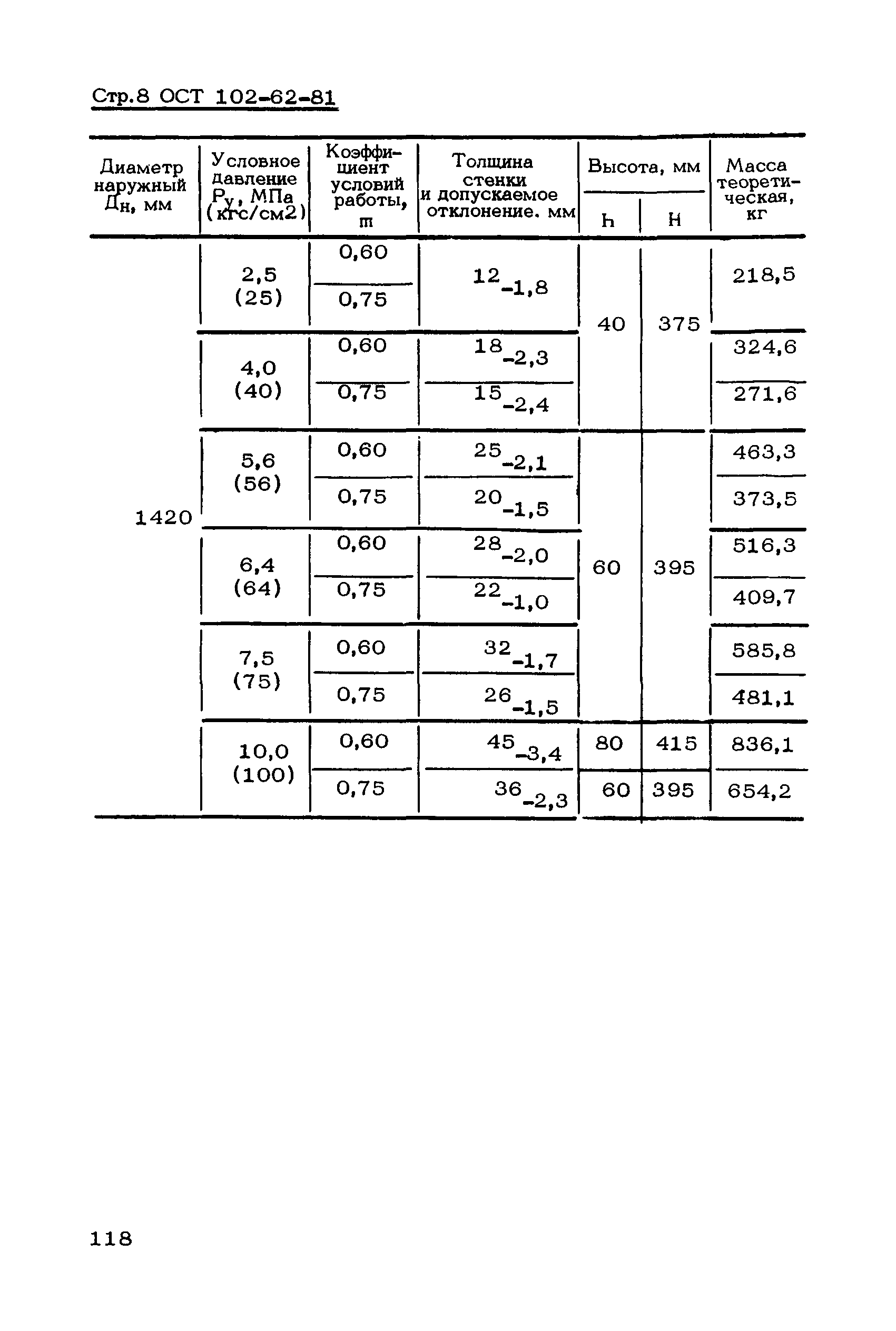 ОСТ 102-62-81