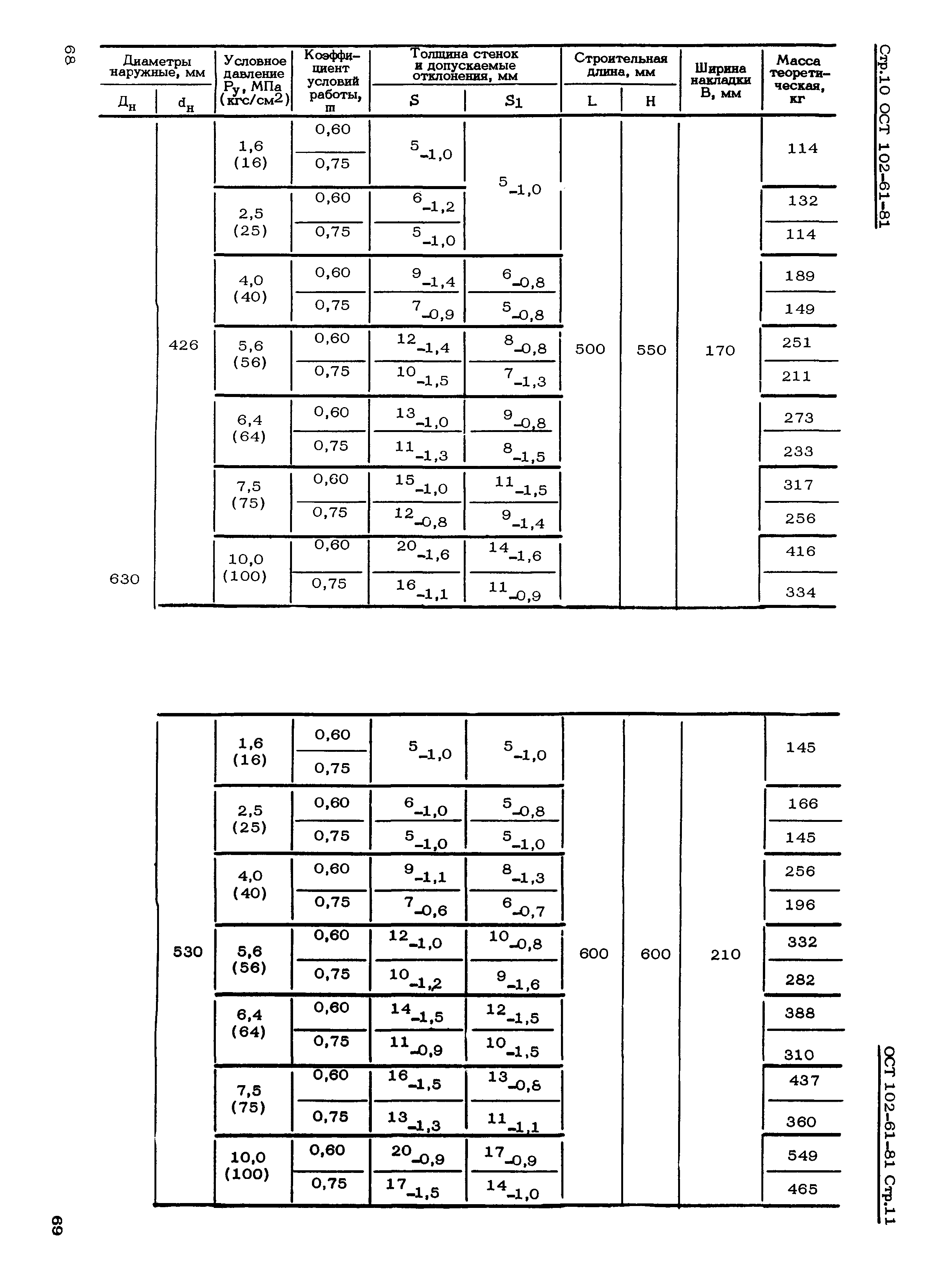 ОСТ 102-61-81