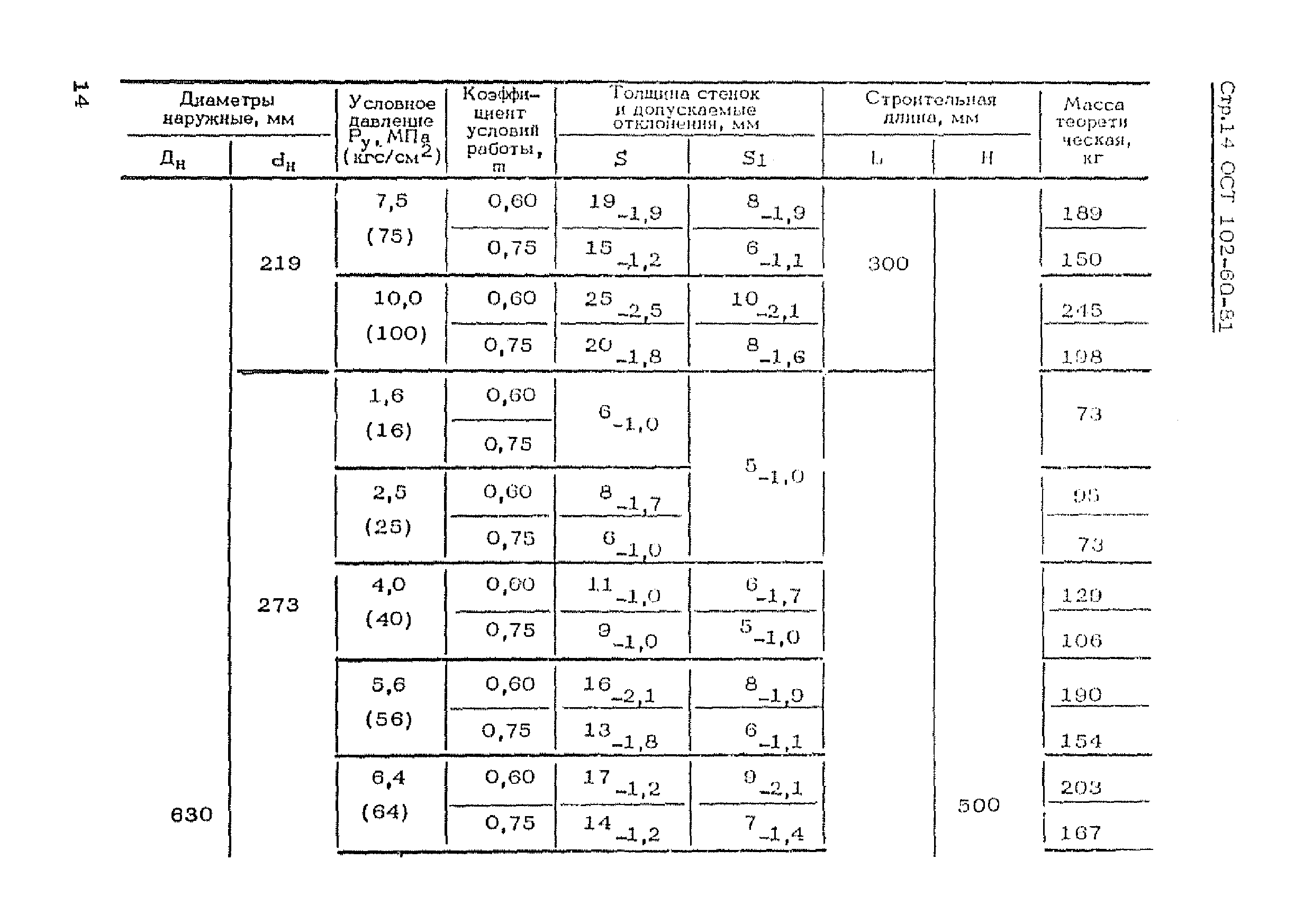 ОСТ 102-60-81