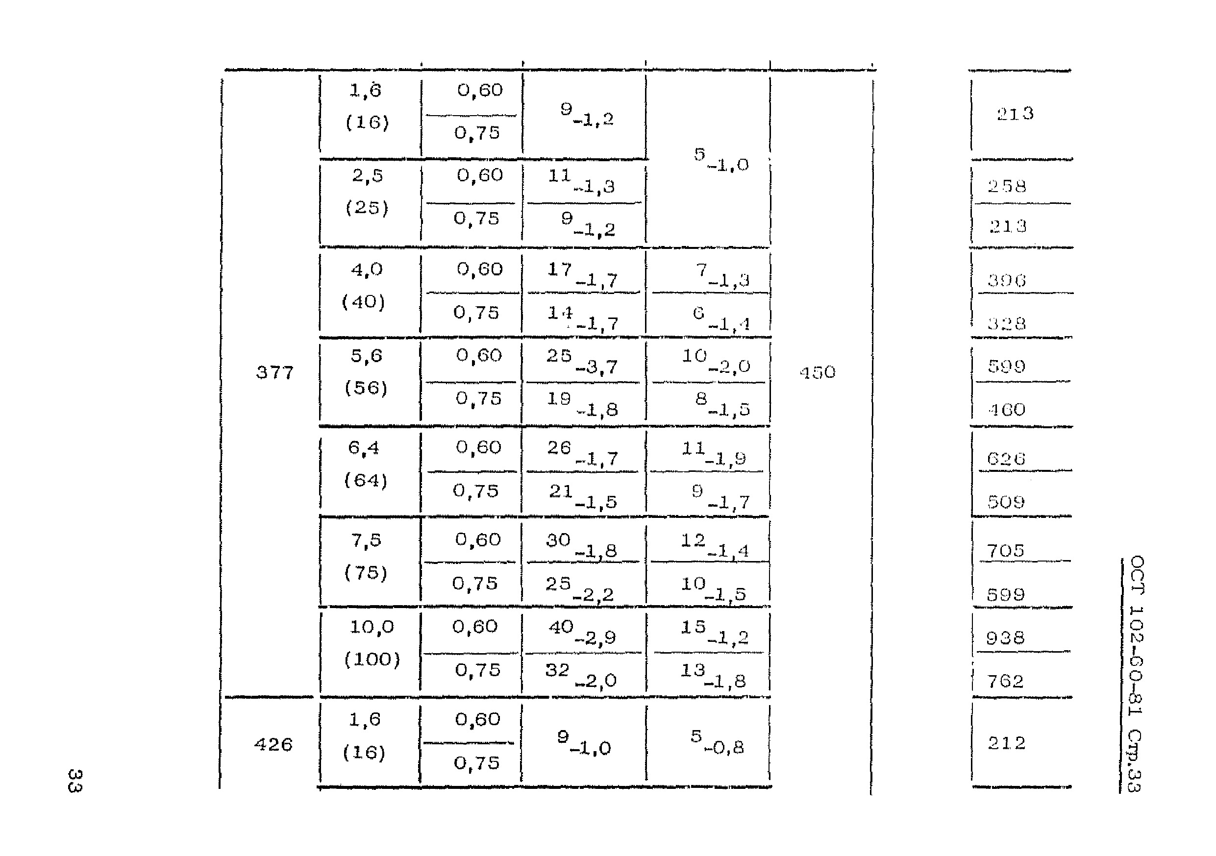 ОСТ 102-60-81