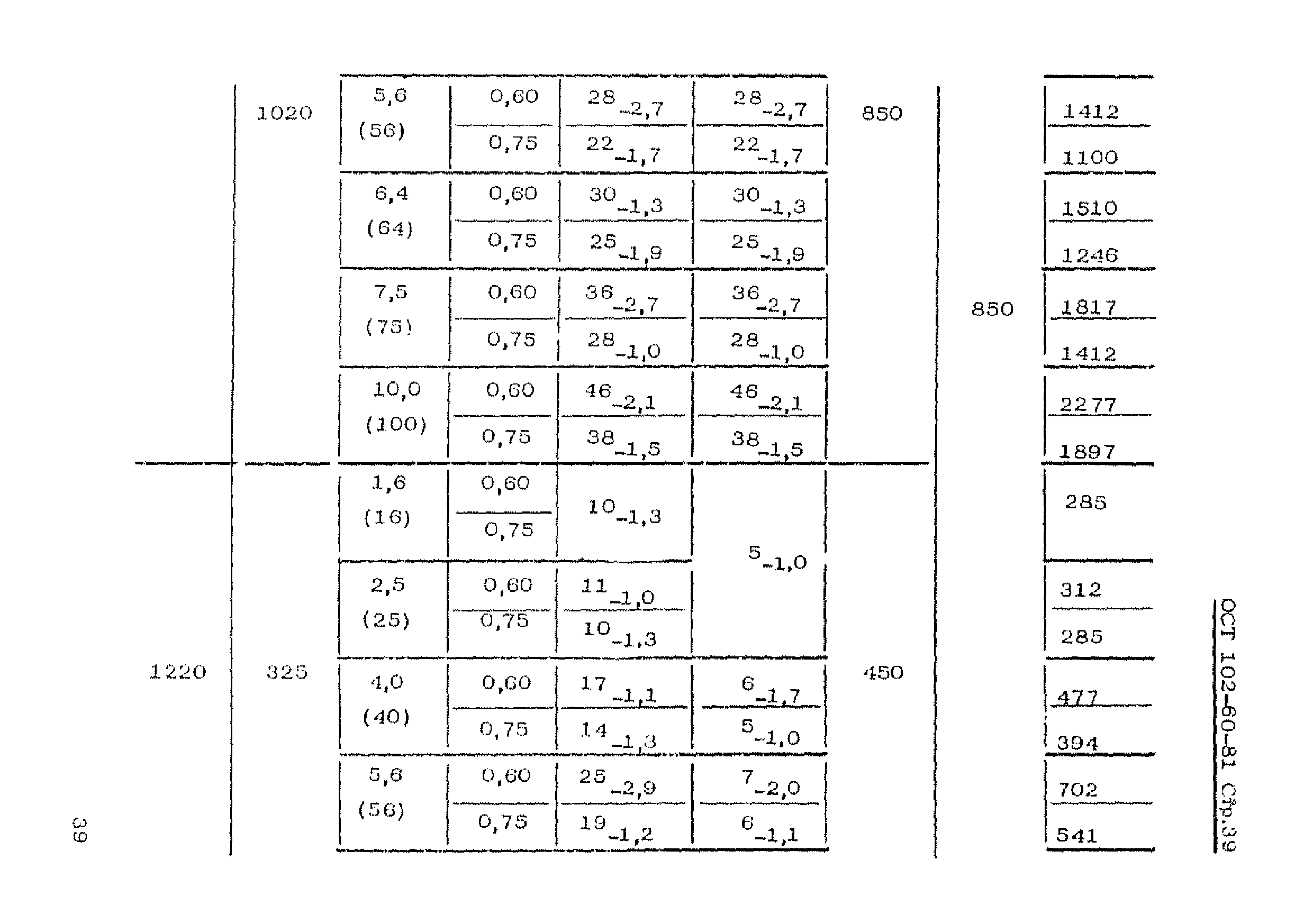 ОСТ 102-60-81