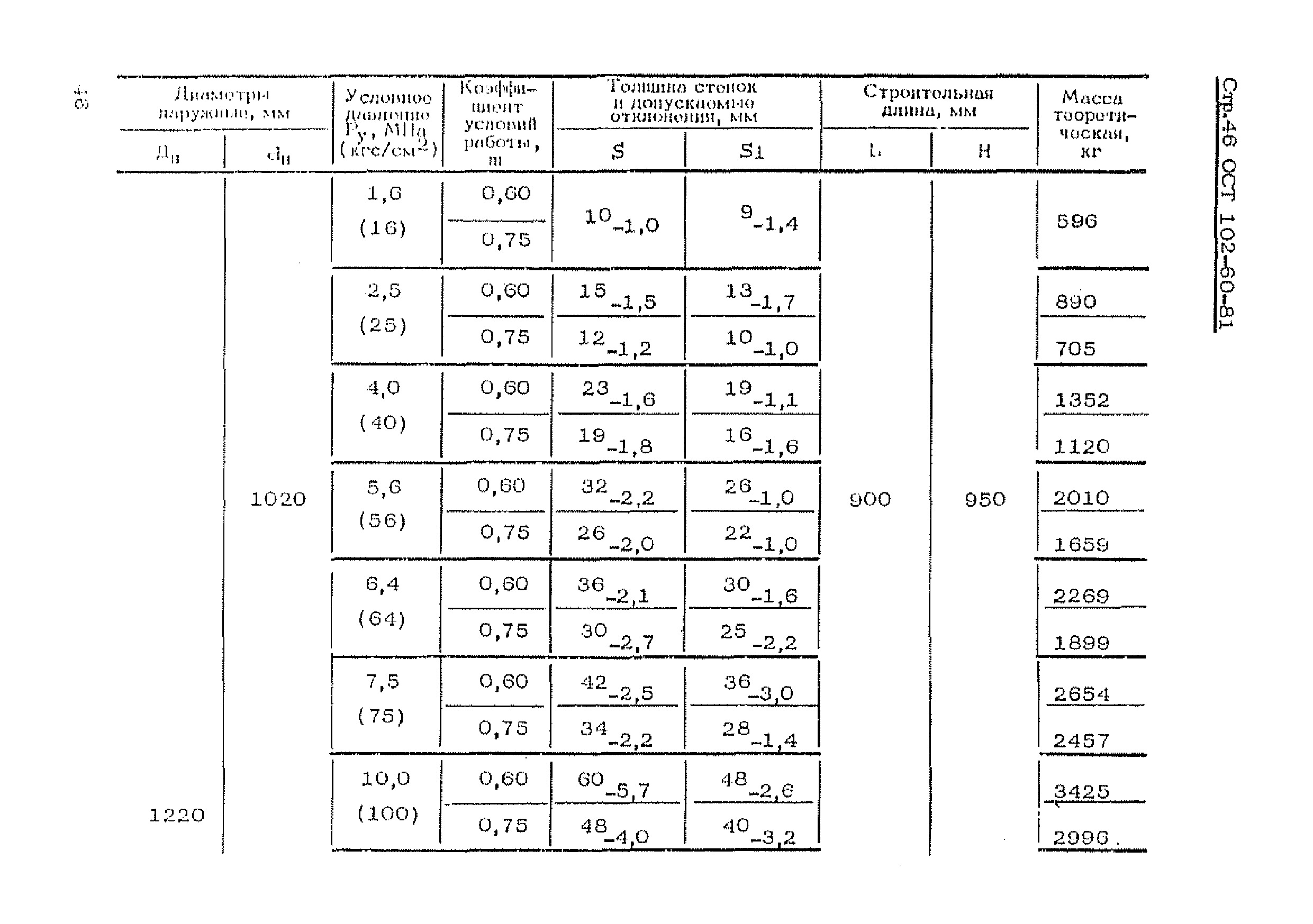 ОСТ 102-60-81