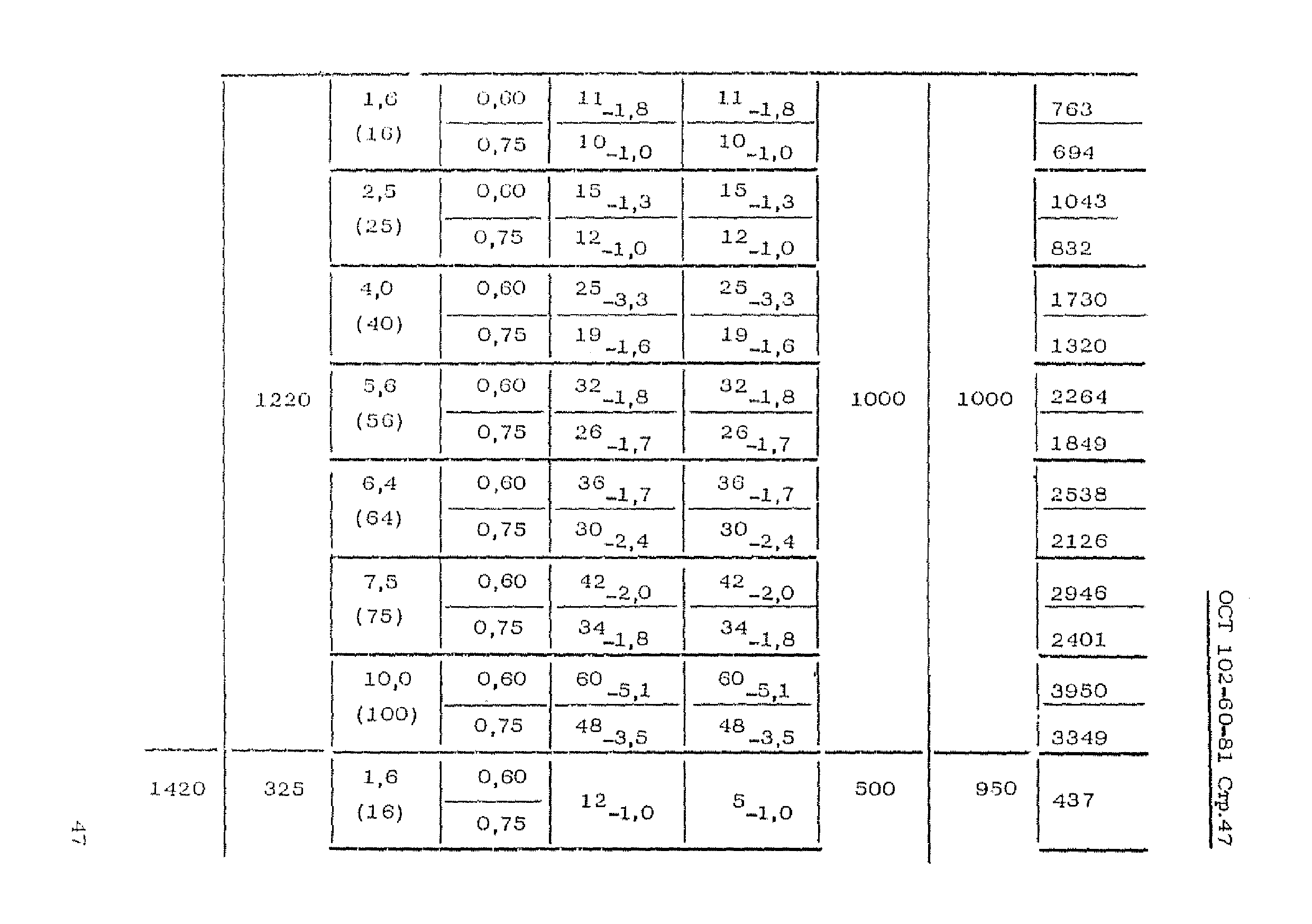 ОСТ 102-60-81