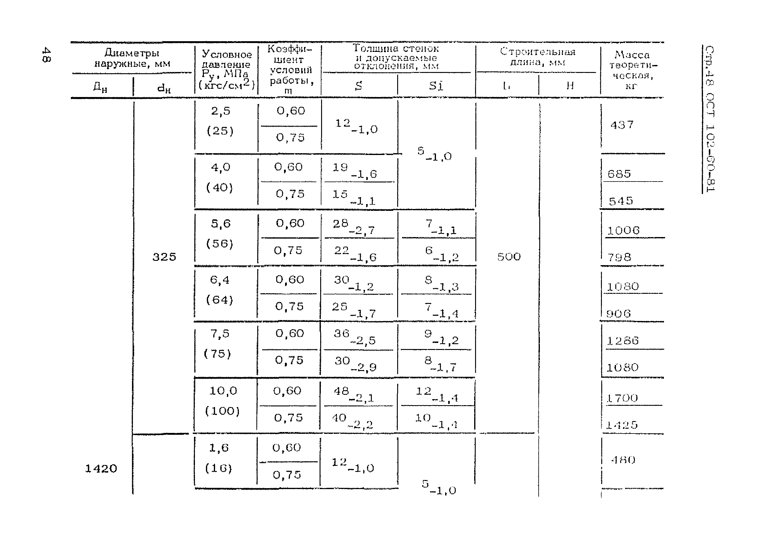 ОСТ 102-60-81