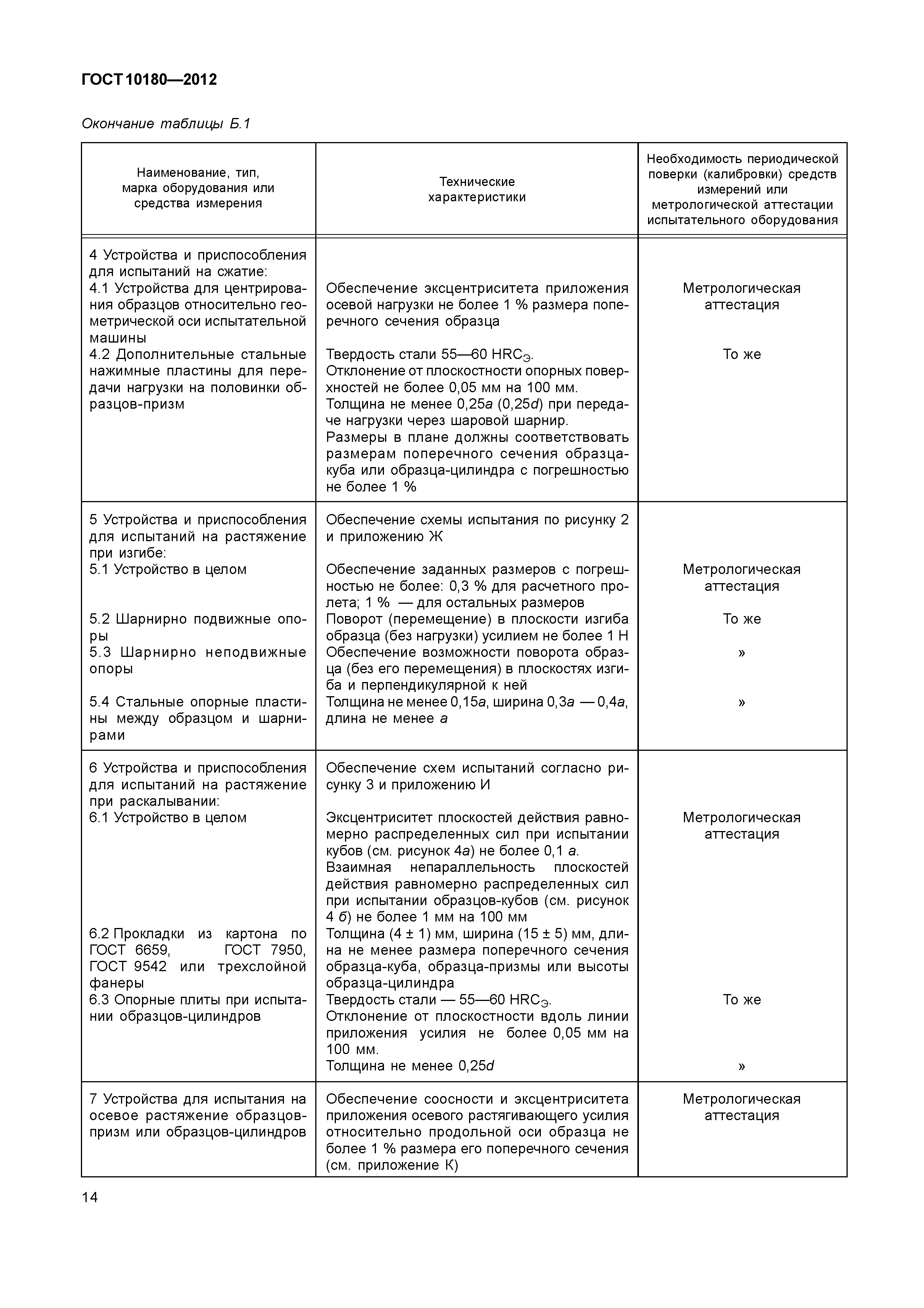 ГОСТ 10180-2012