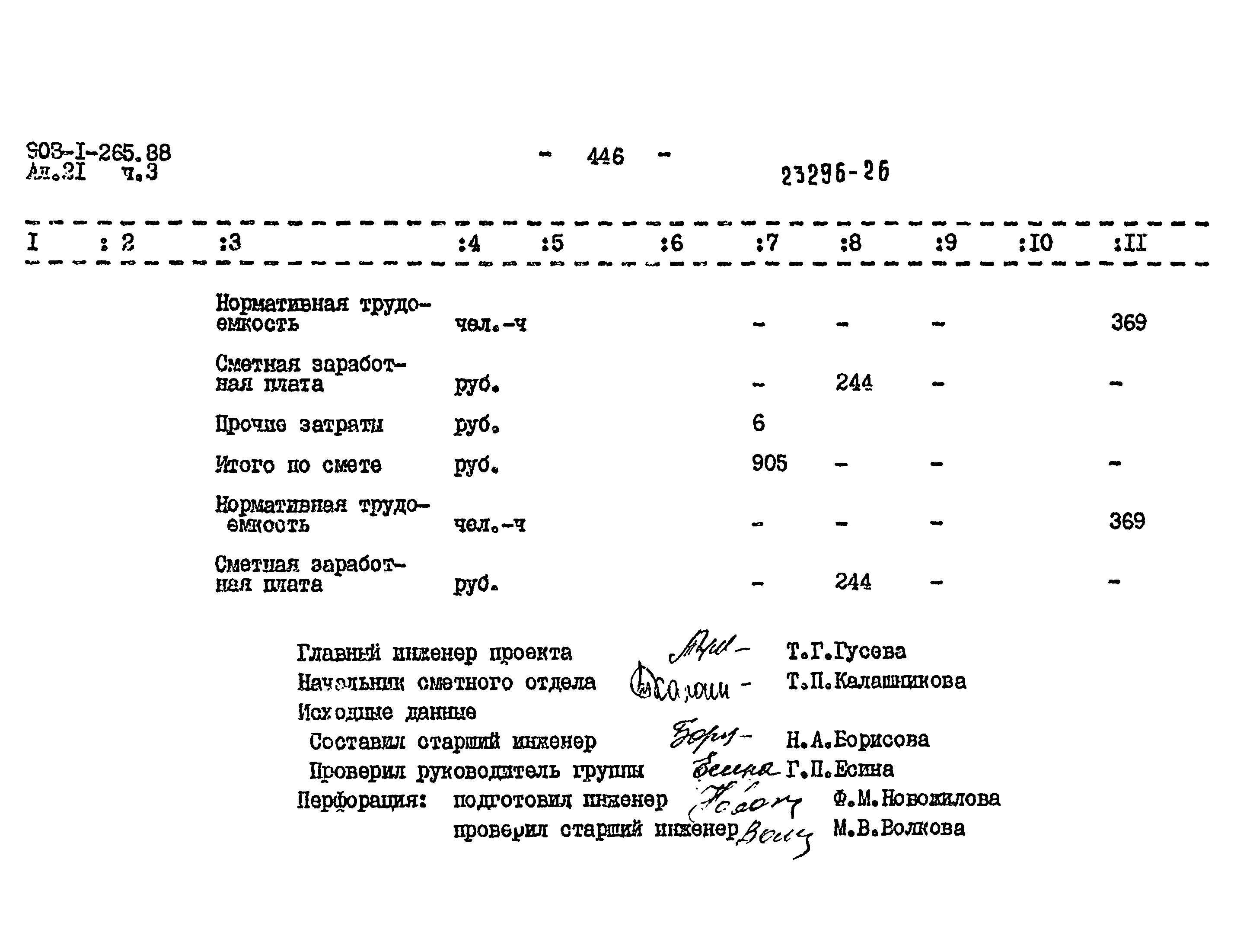 Типовой проект 903-1-264.88